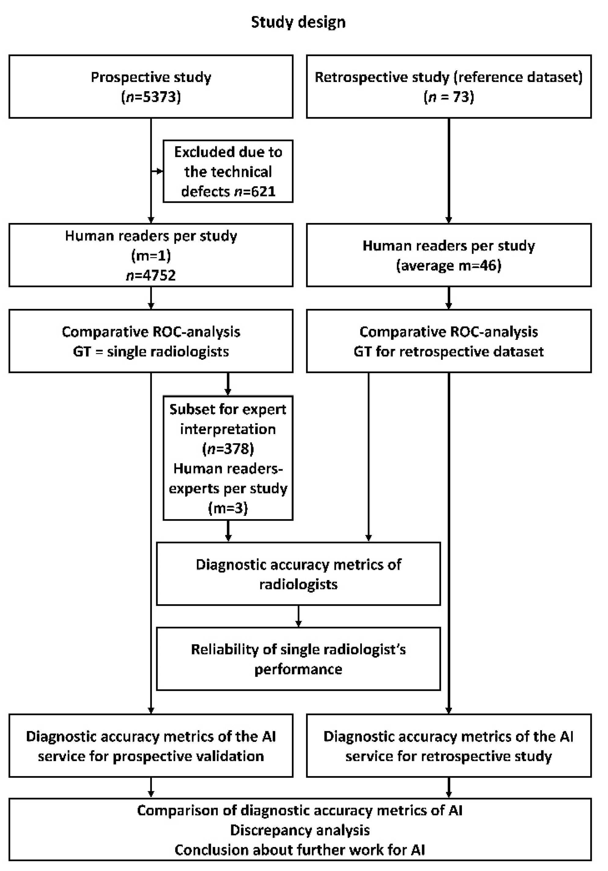 Diagnostics 13 01430 g001