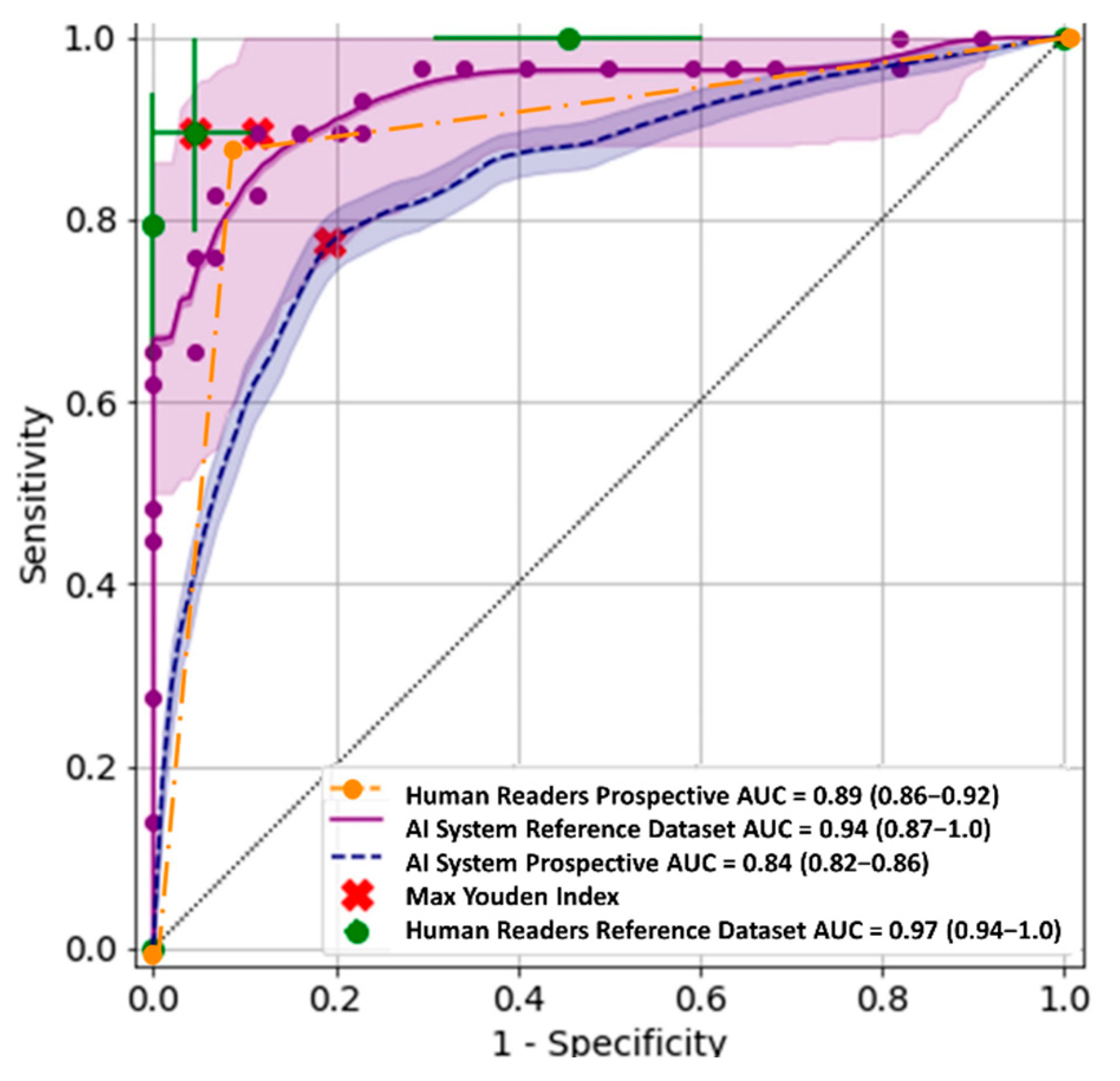 Diagnostics 13 01430 g003