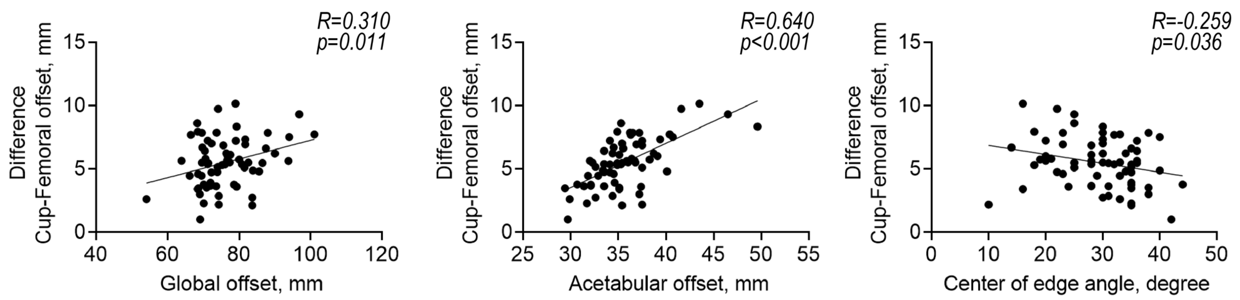 Diagnostics 13 01434 g006