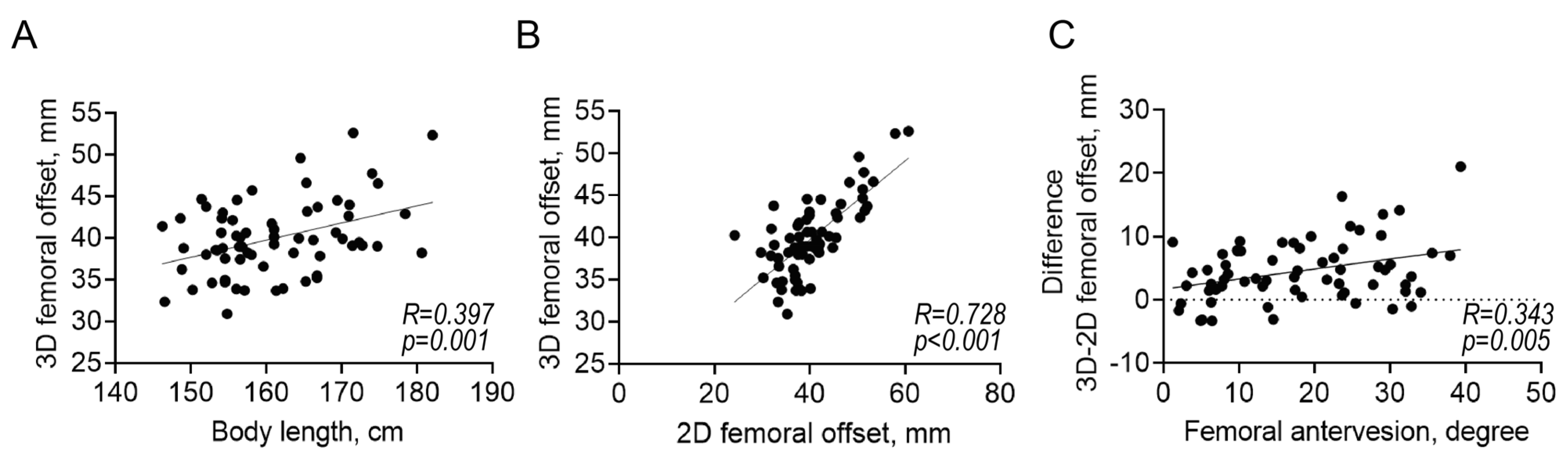 Diagnostics 13 01434 g007