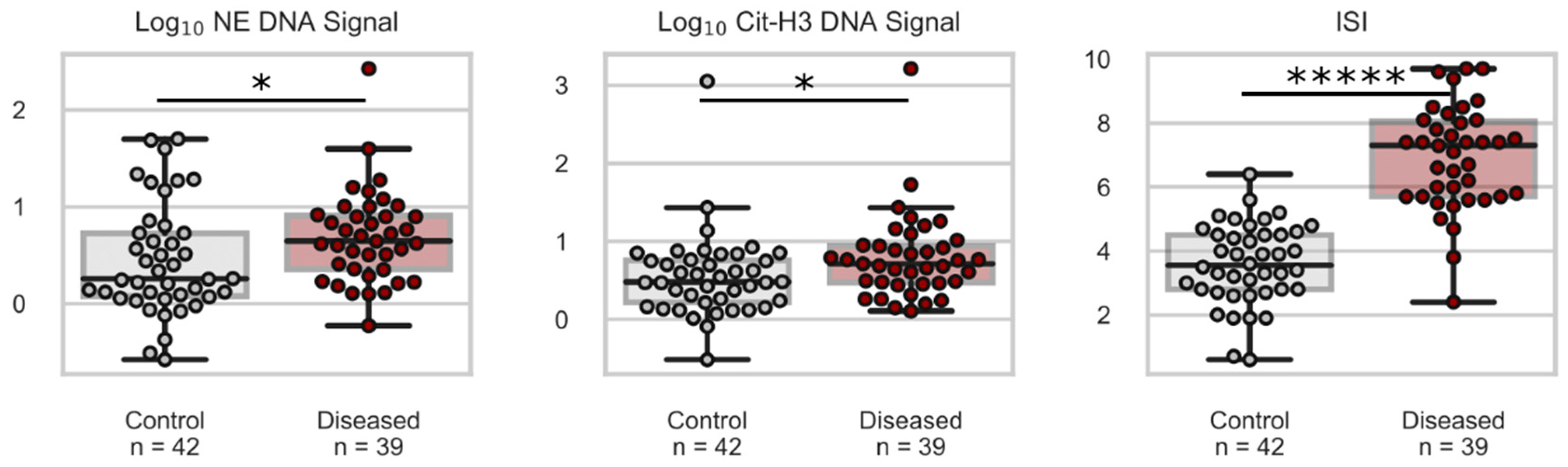 Diagnostics 13 01435 g003