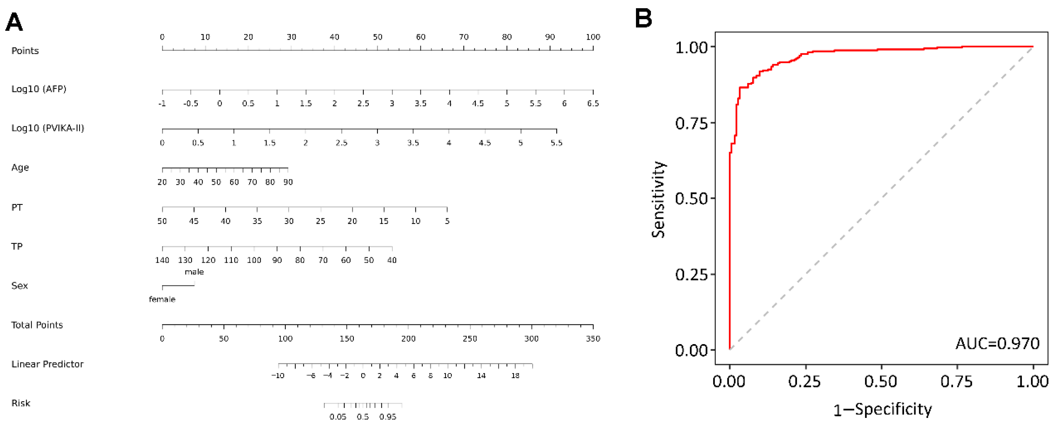 Diagnostics 13 01442 g002 Diagnostics 13 01442 g002