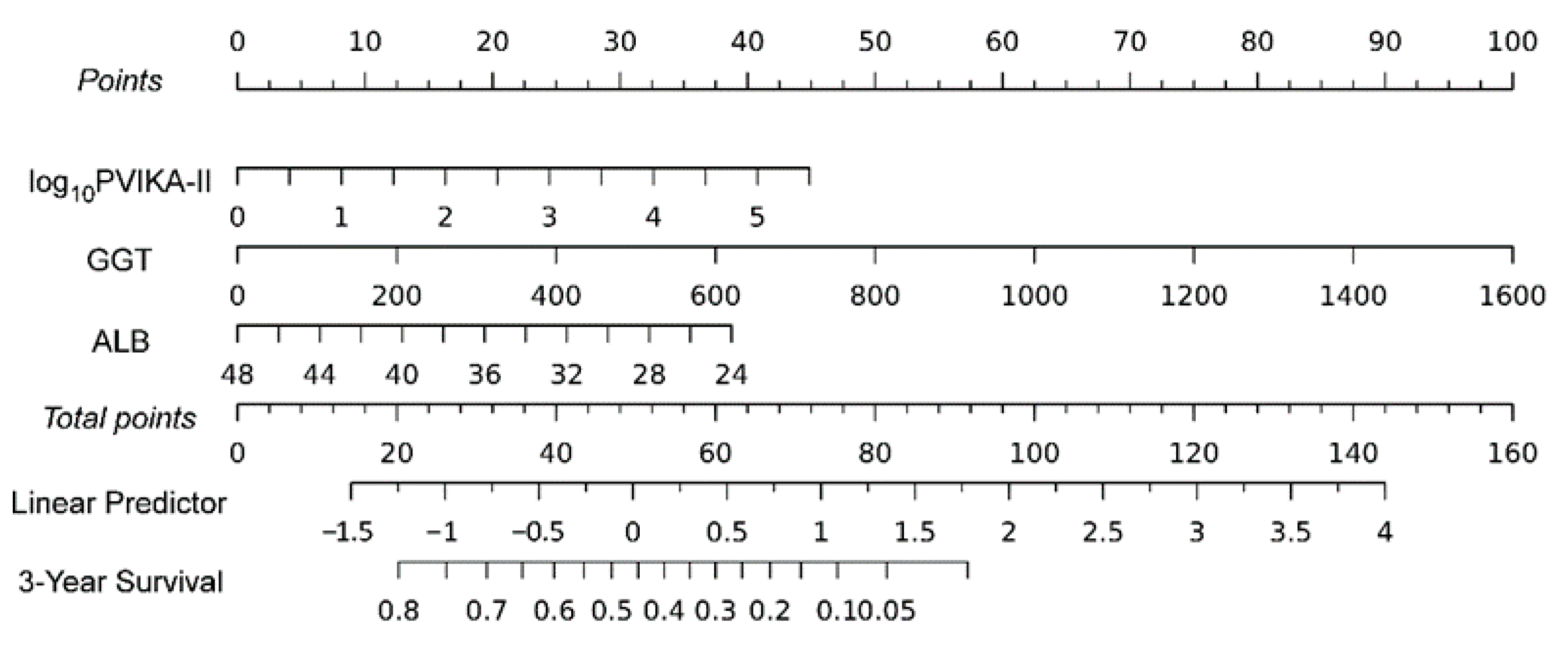 Diagnostics 13 01442 g003 Diagnostics 13 01442 g003