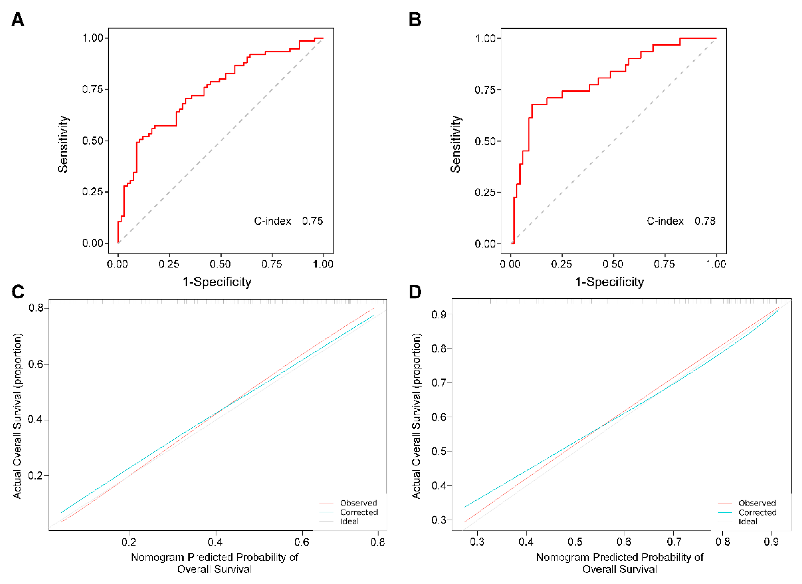 Diagnostics 13 01442 g004 Diagnostics 13 01442 g004