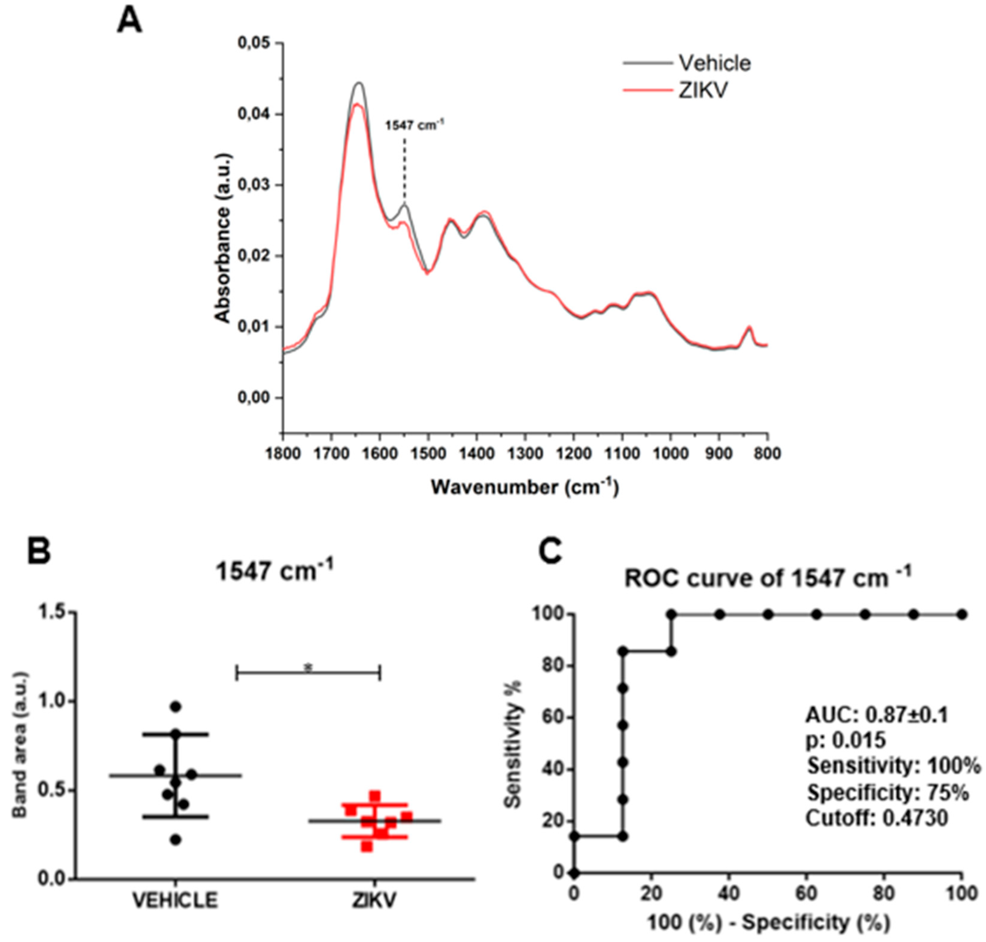 Diagnostics 13 01443 g003 Diagnostics 13 01443 g003
