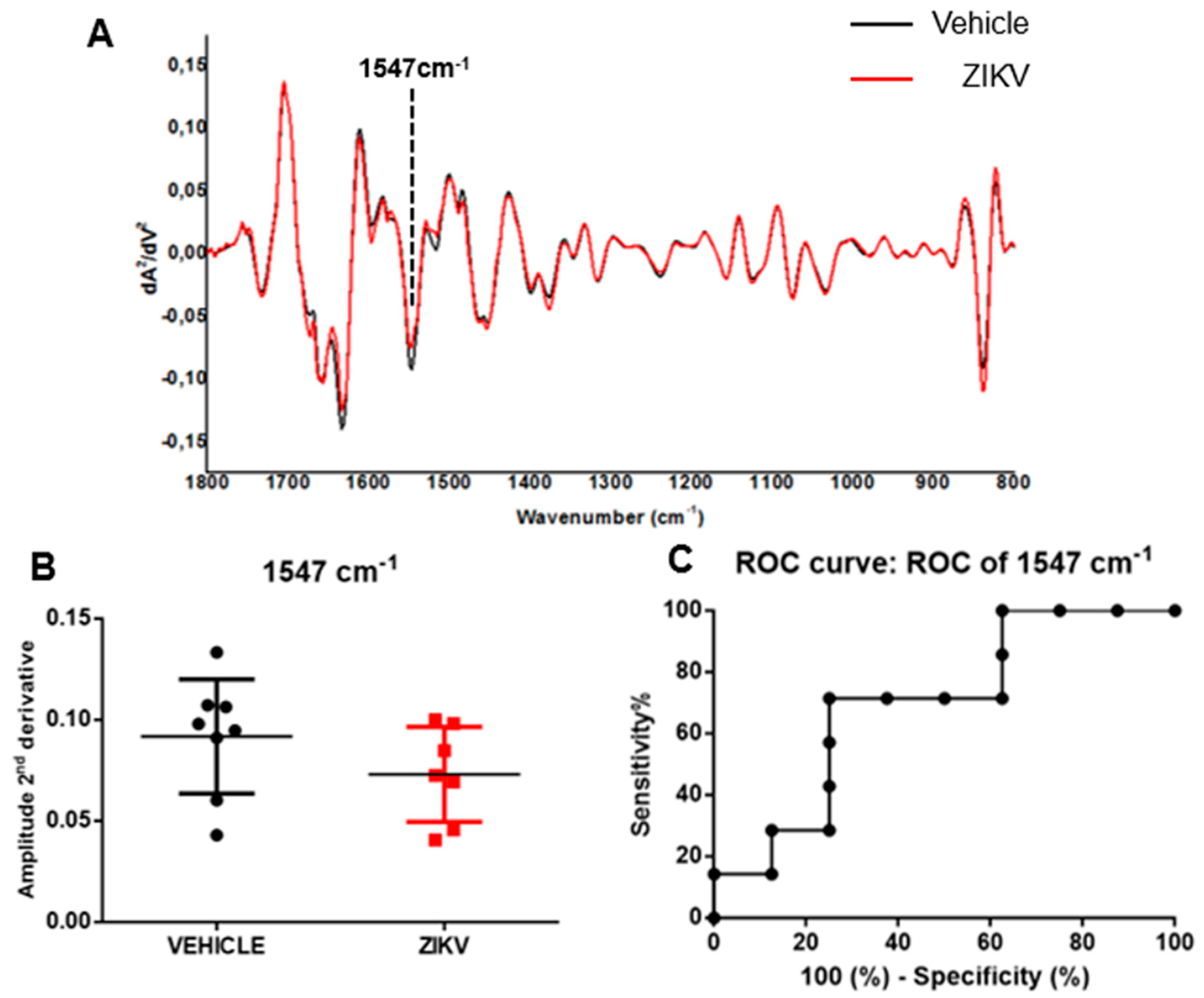Diagnostics 13 01443 g004 Diagnostics 13 01443 g004