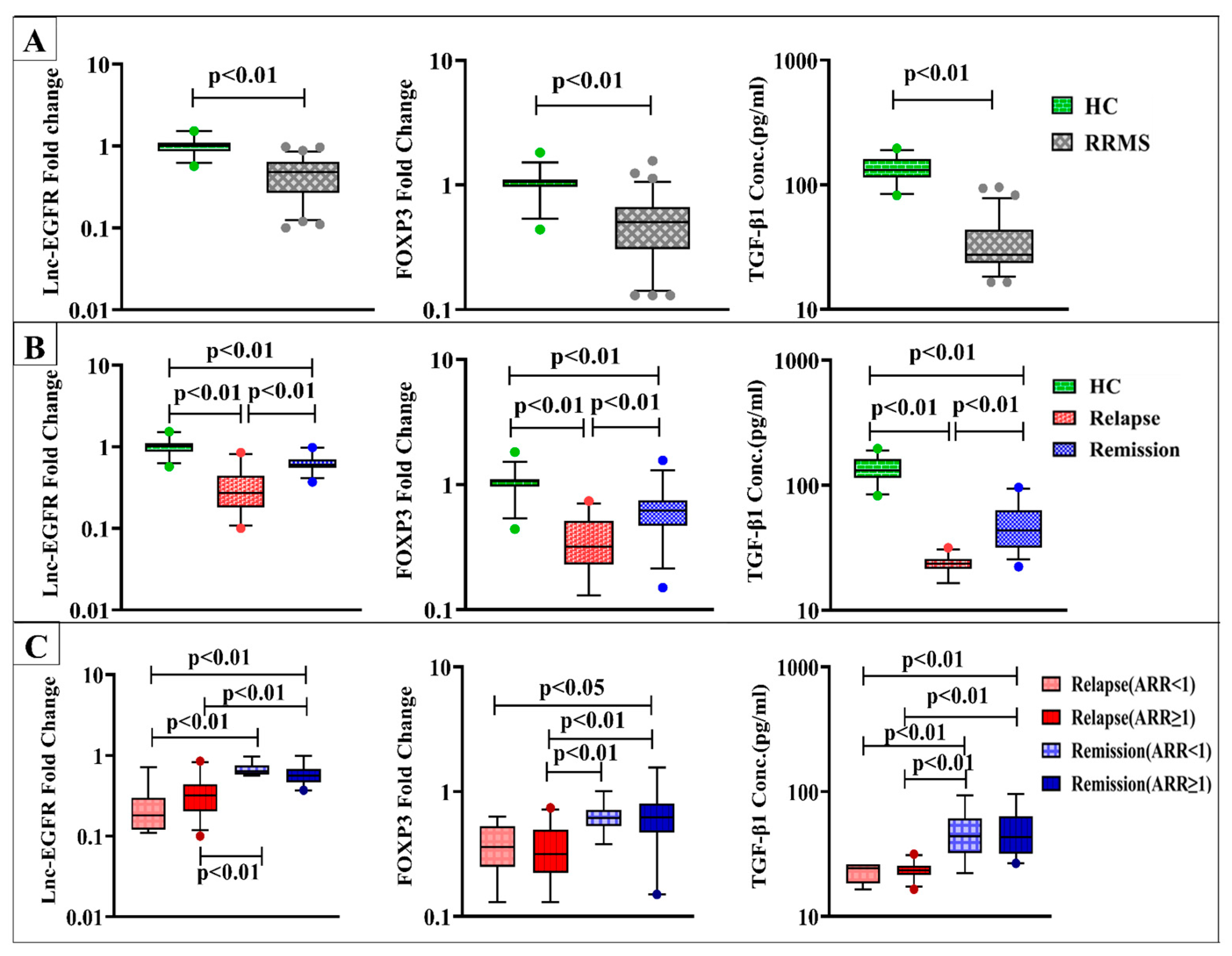Diagnostics 13 01448 g001 Diagnostics 13 01448 g001