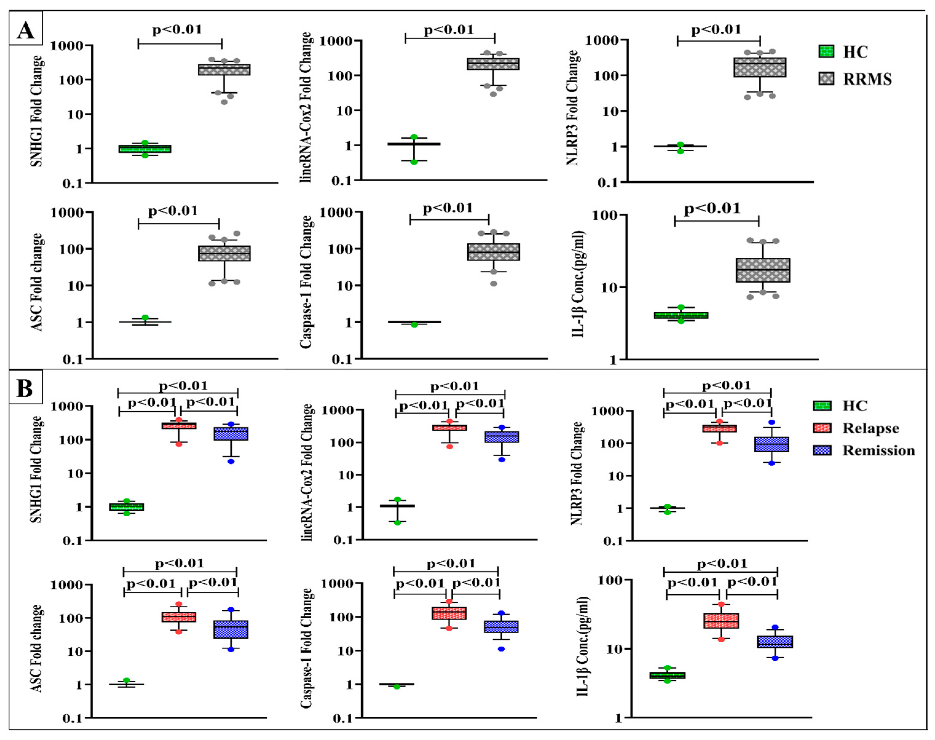 Diagnostics 13 01448 g002 Diagnostics 13 01448 g002