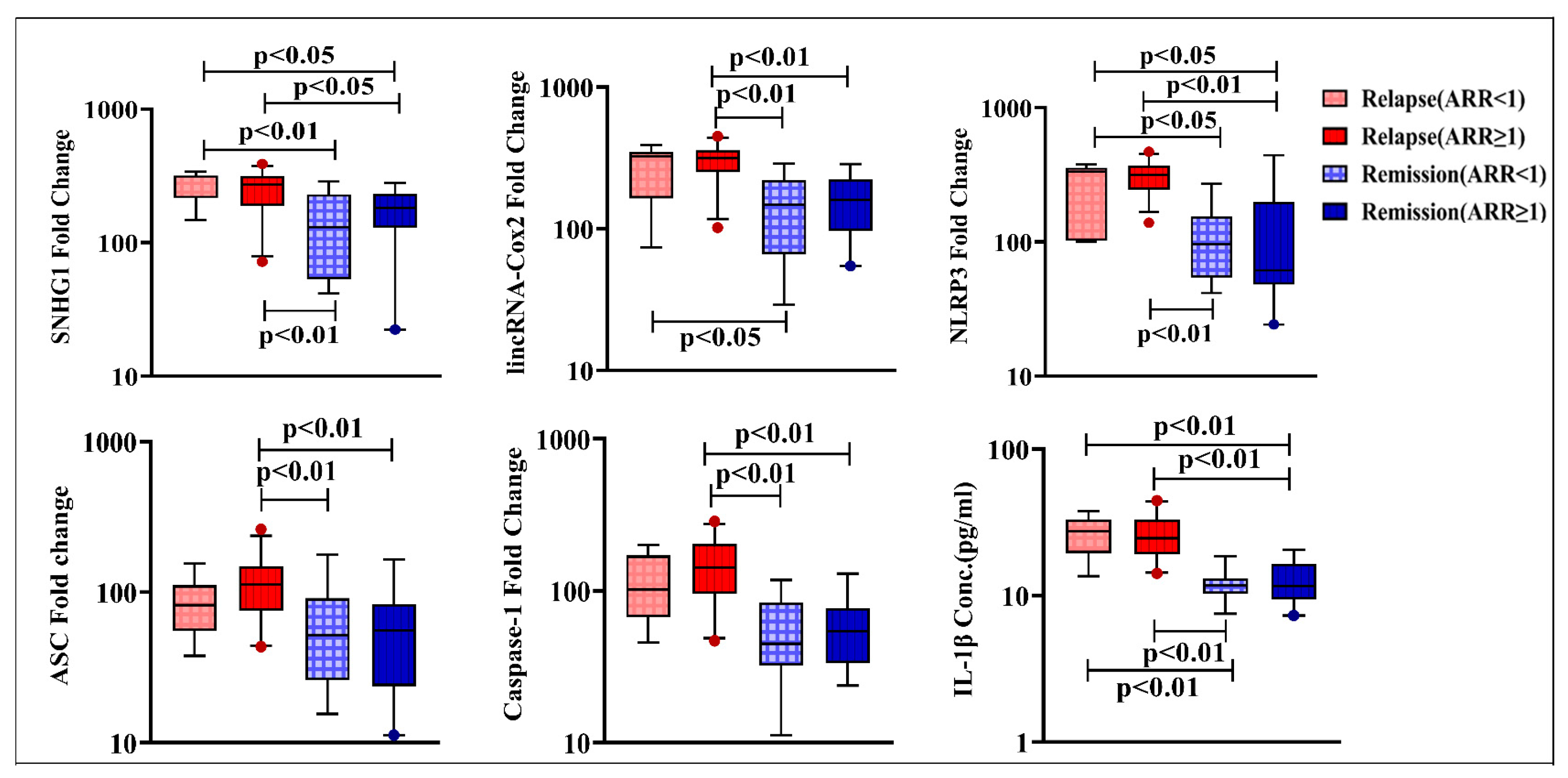 Diagnostics 13 01448 g003 Diagnostics 13 01448 g003