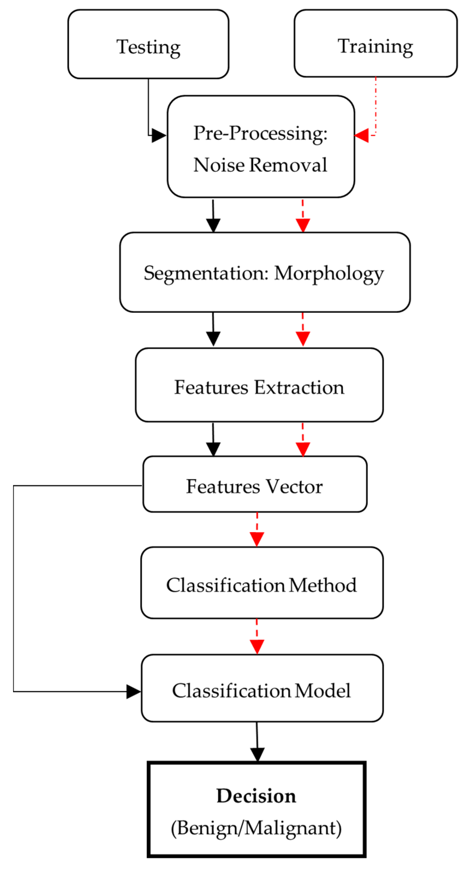 Diagnostics 13 01451 g001