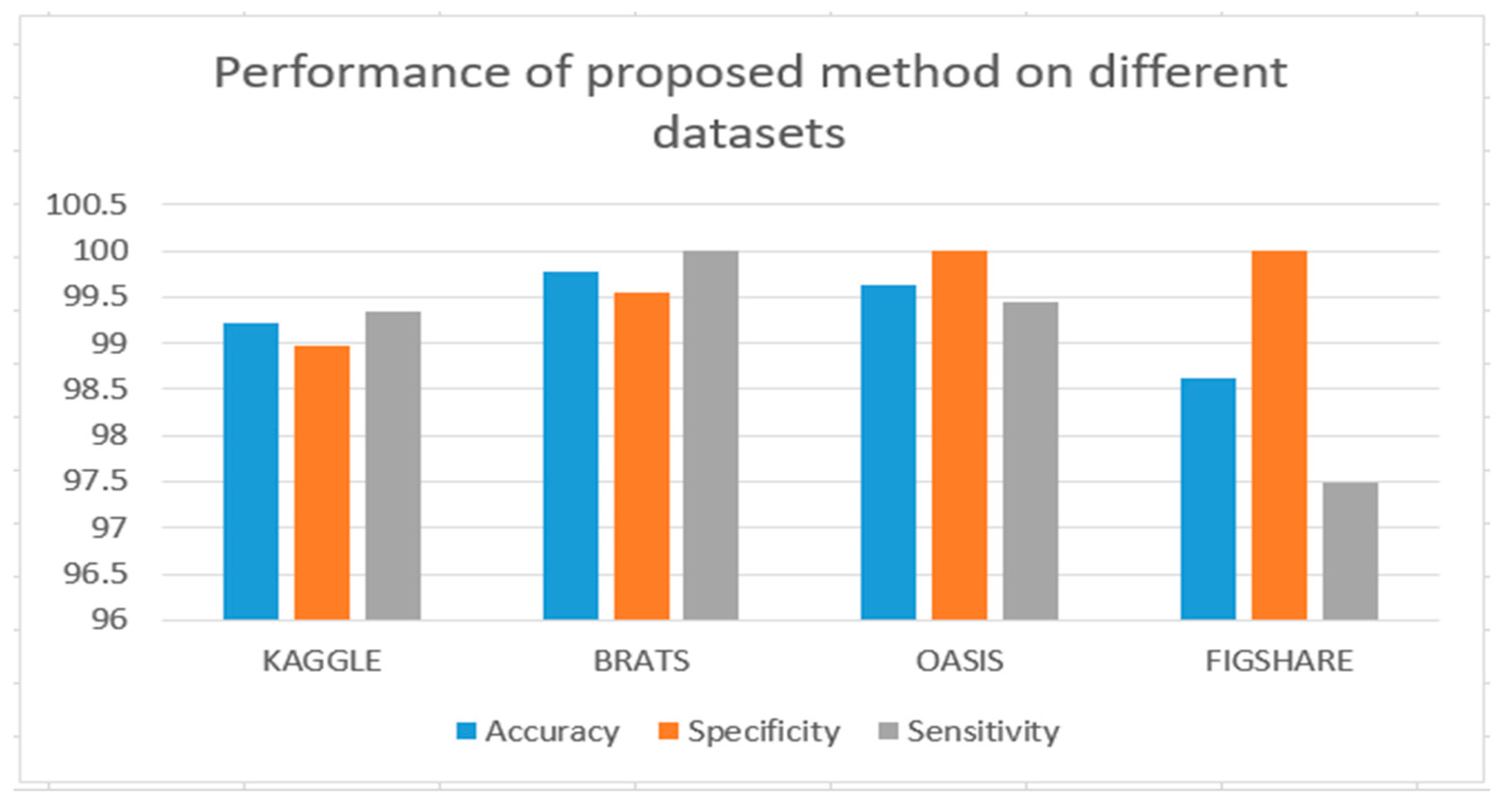 Diagnostics 13 01451 g007