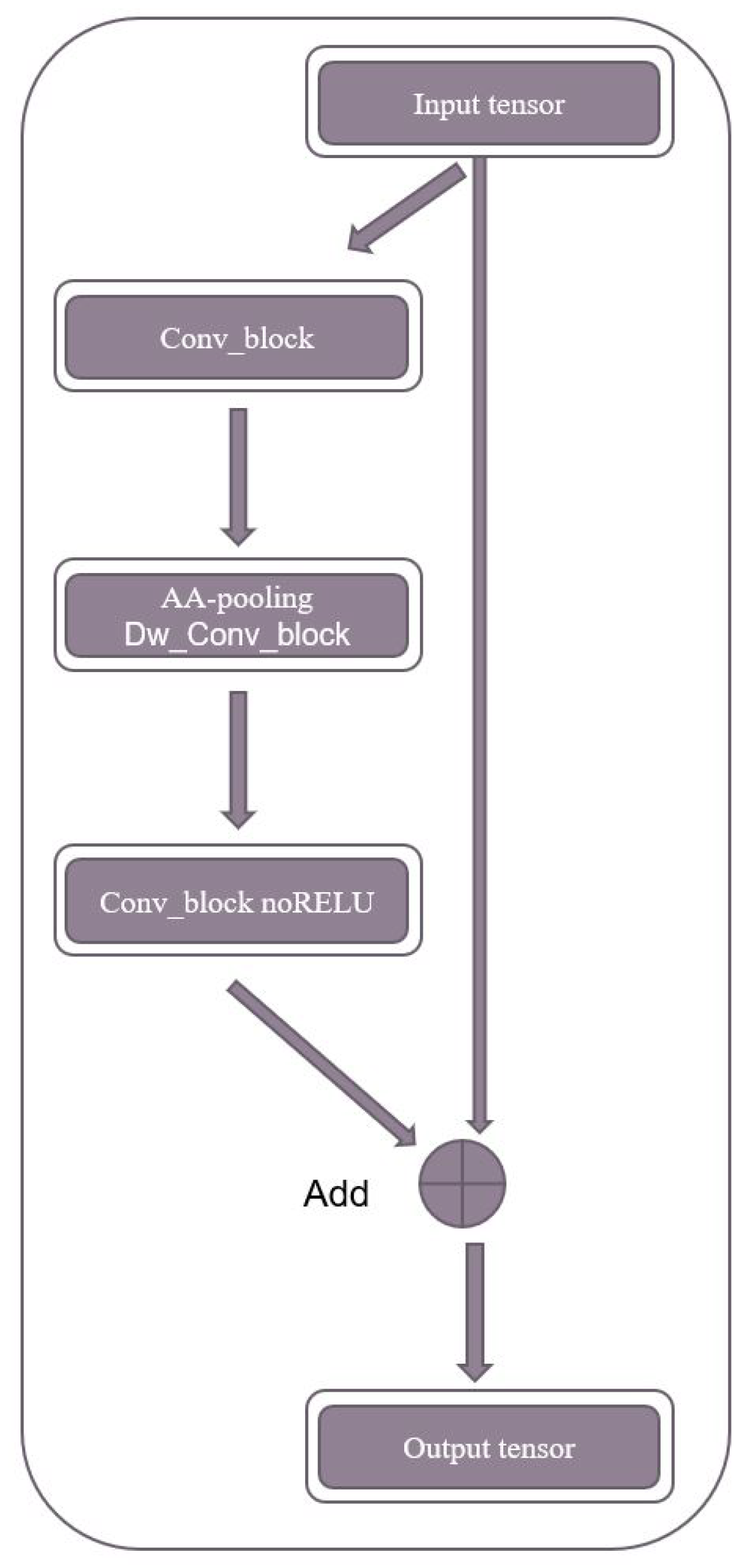 Diagnostics 13 01460 g004