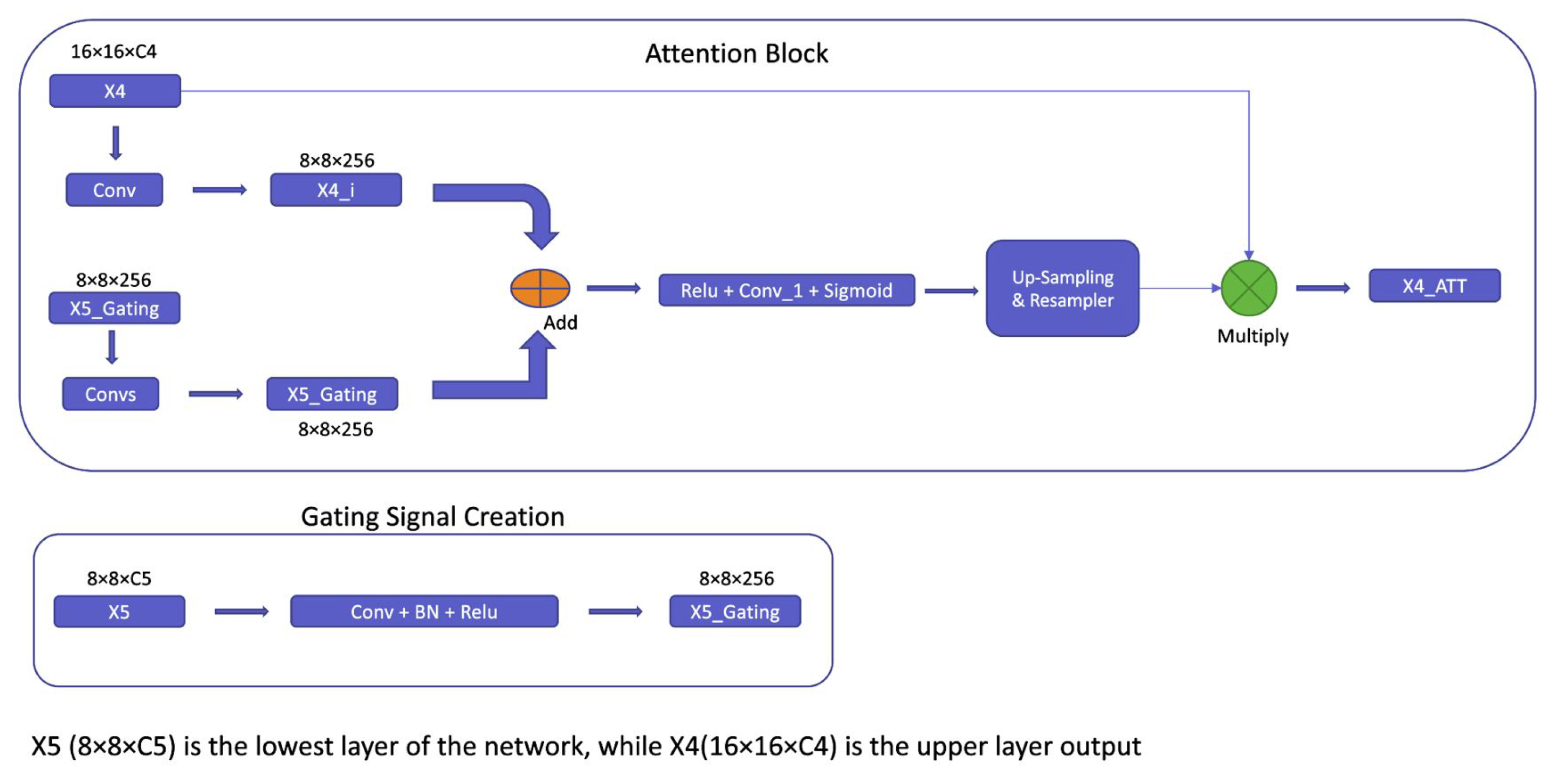Diagnostics 13 01460 g005