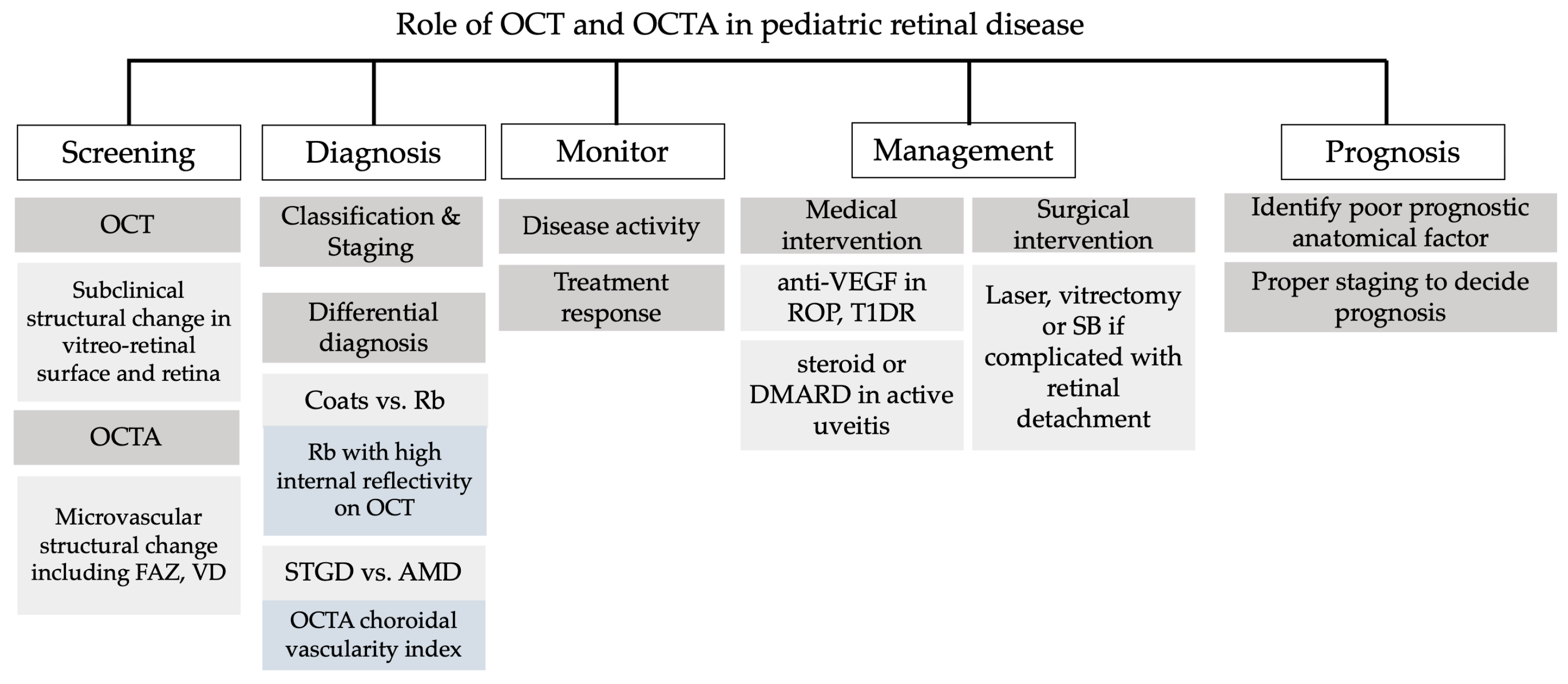Diagnostics 13 01461 g004