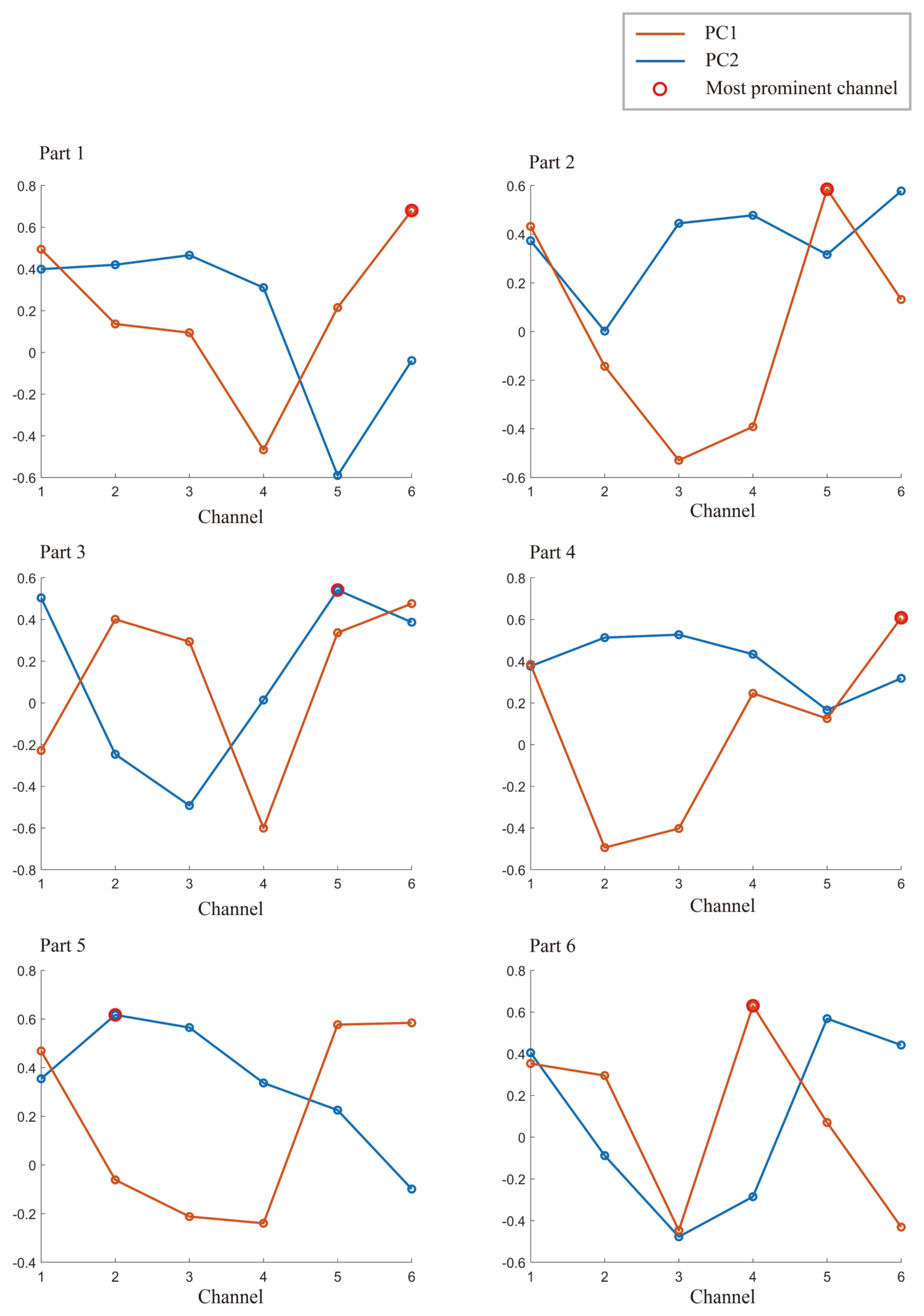 Diagnostics 13 01462 g004 Diagnostics 13 01462 g004