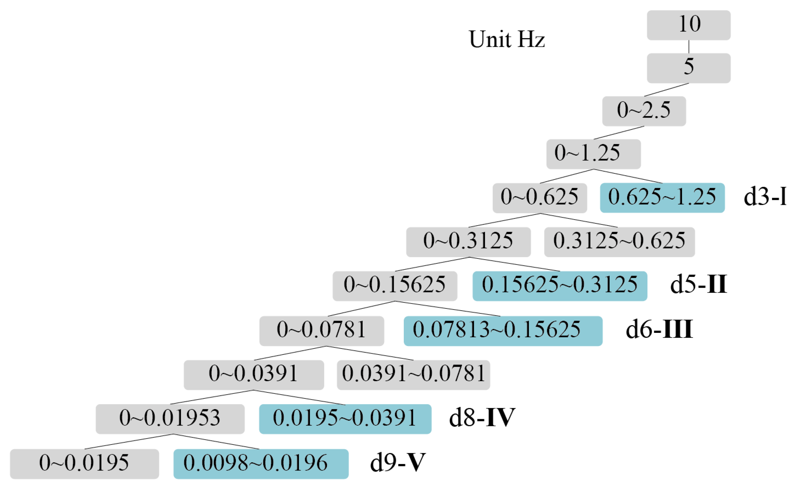 Diagnostics 13 01462 g005 Diagnostics 13 01462 g005
