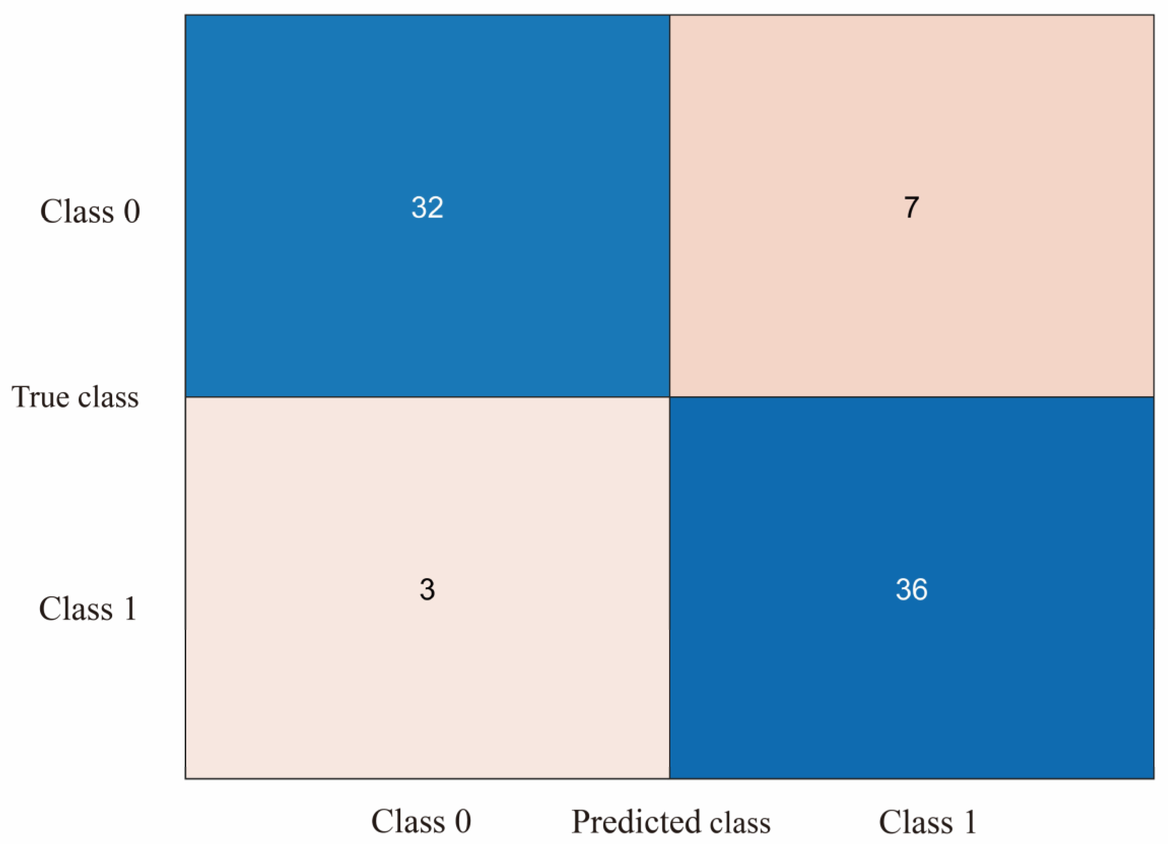 Diagnostics 13 01462 g009 Diagnostics 13 01462 g009