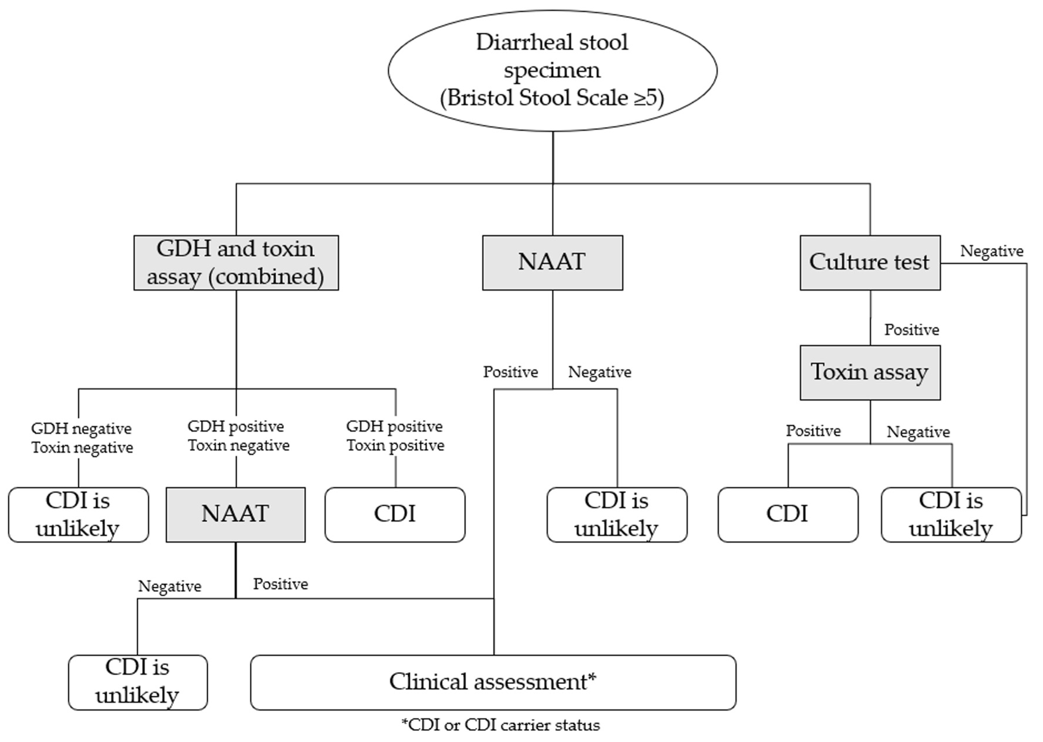 Budget Impact Analysis of Adopting a OneStep Nucleic Acid Budget Impact Analysis of Adopting a OneStep Nucleic Acid