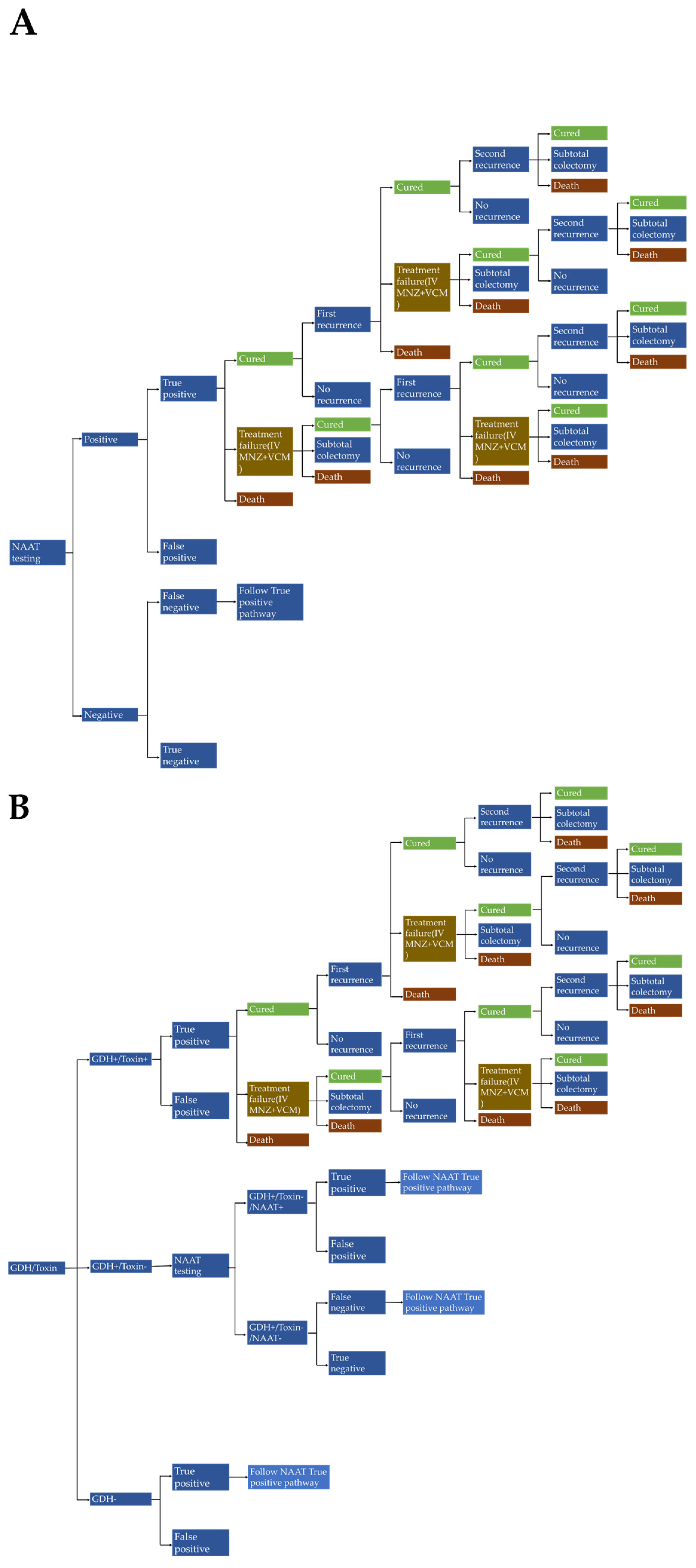 Diagnostics 13 01463 g002 Diagnostics 13 01463 g002