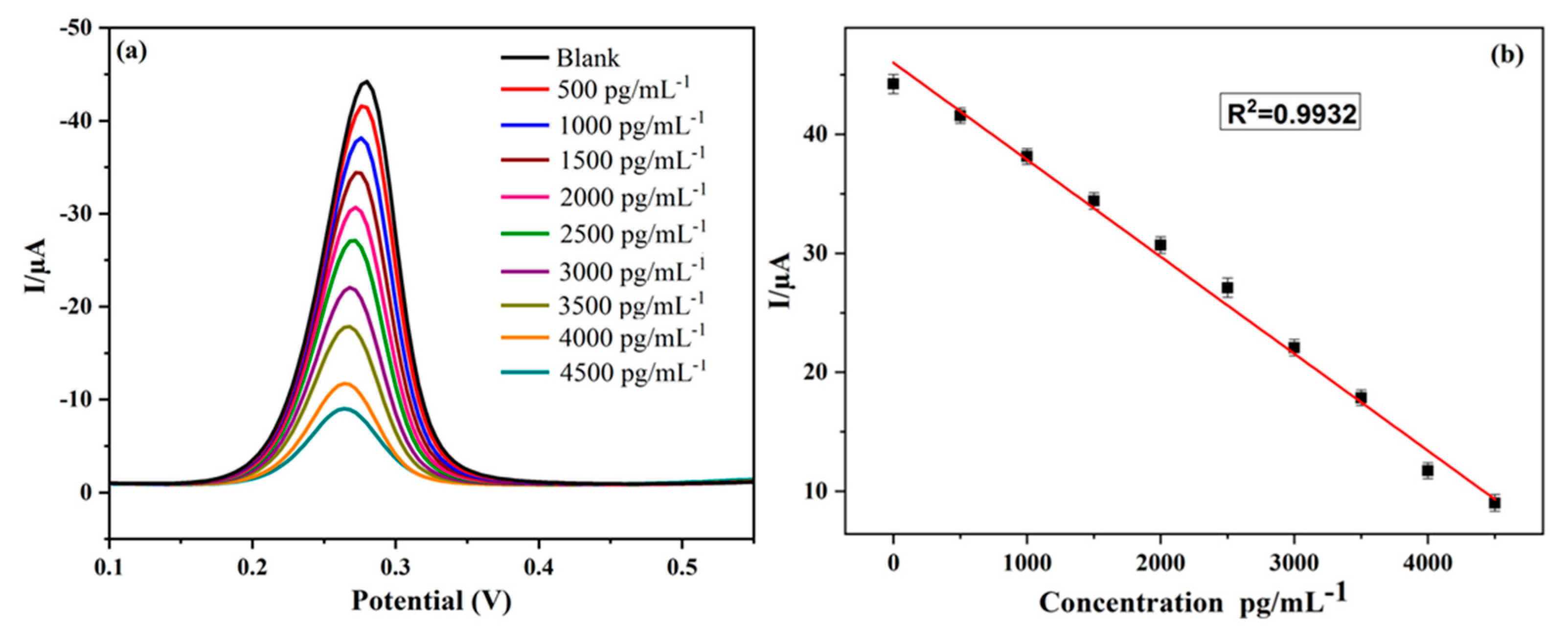 Diagnostics 13 01464 g003 Diagnostics 13 01464 g003