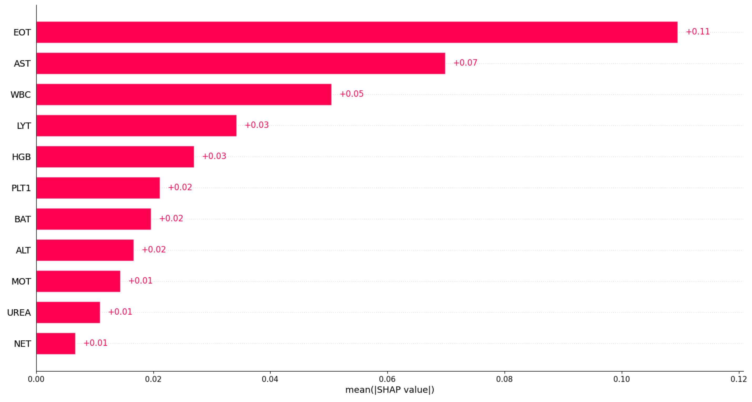 Diagnostics 13 01466 g009