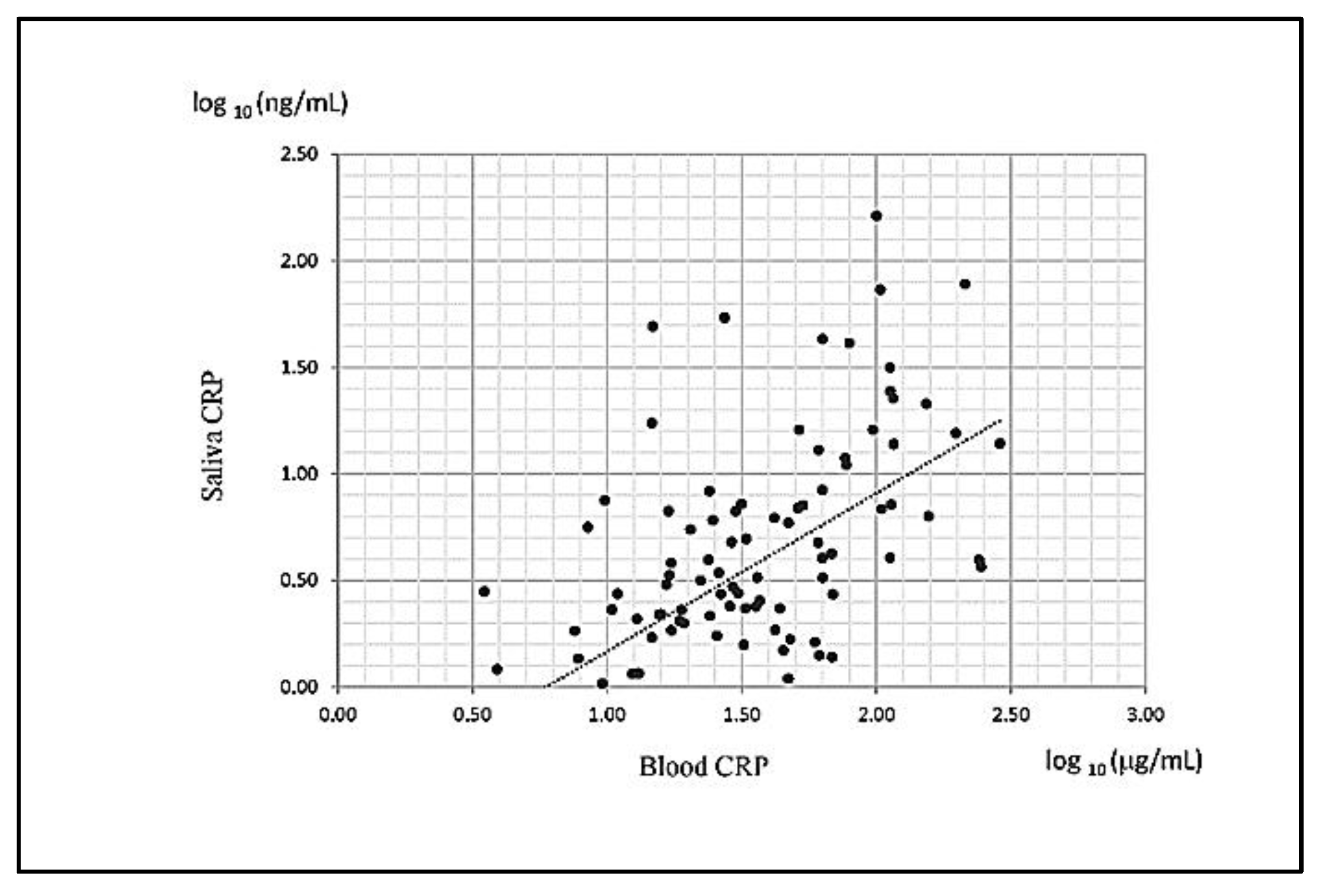 Diagnostics 13 01468 g001 Diagnostics 13 01468 g001