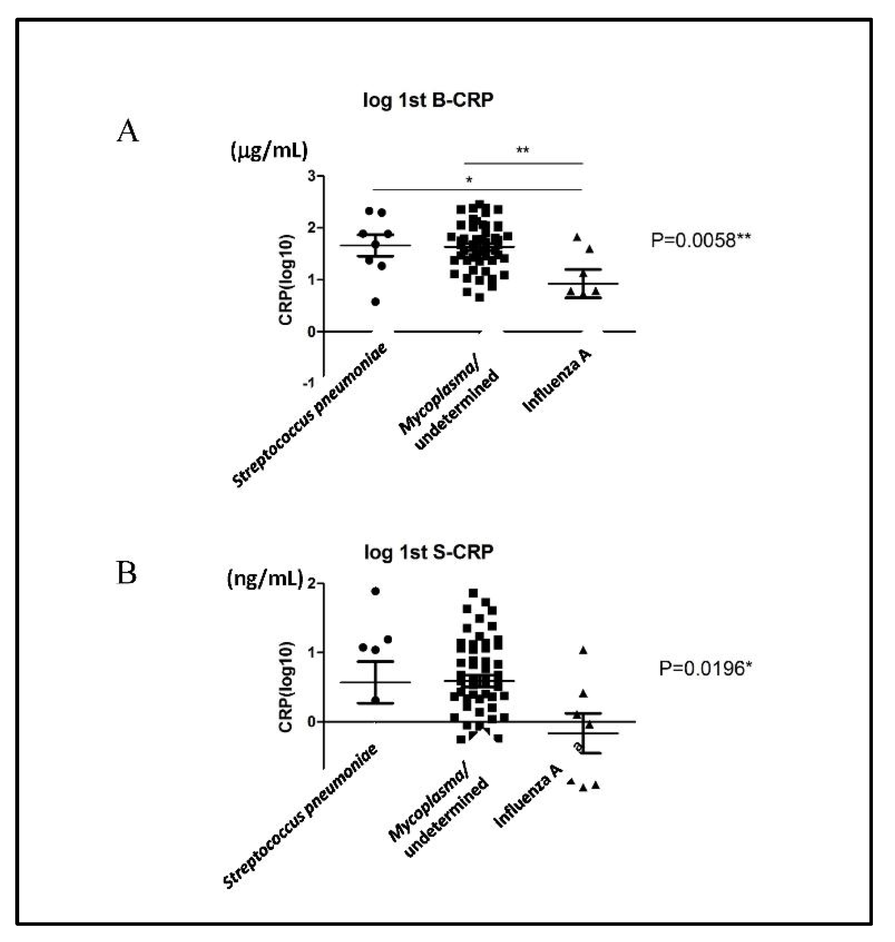Diagnostics 13 01468 g002 Diagnostics 13 01468 g002