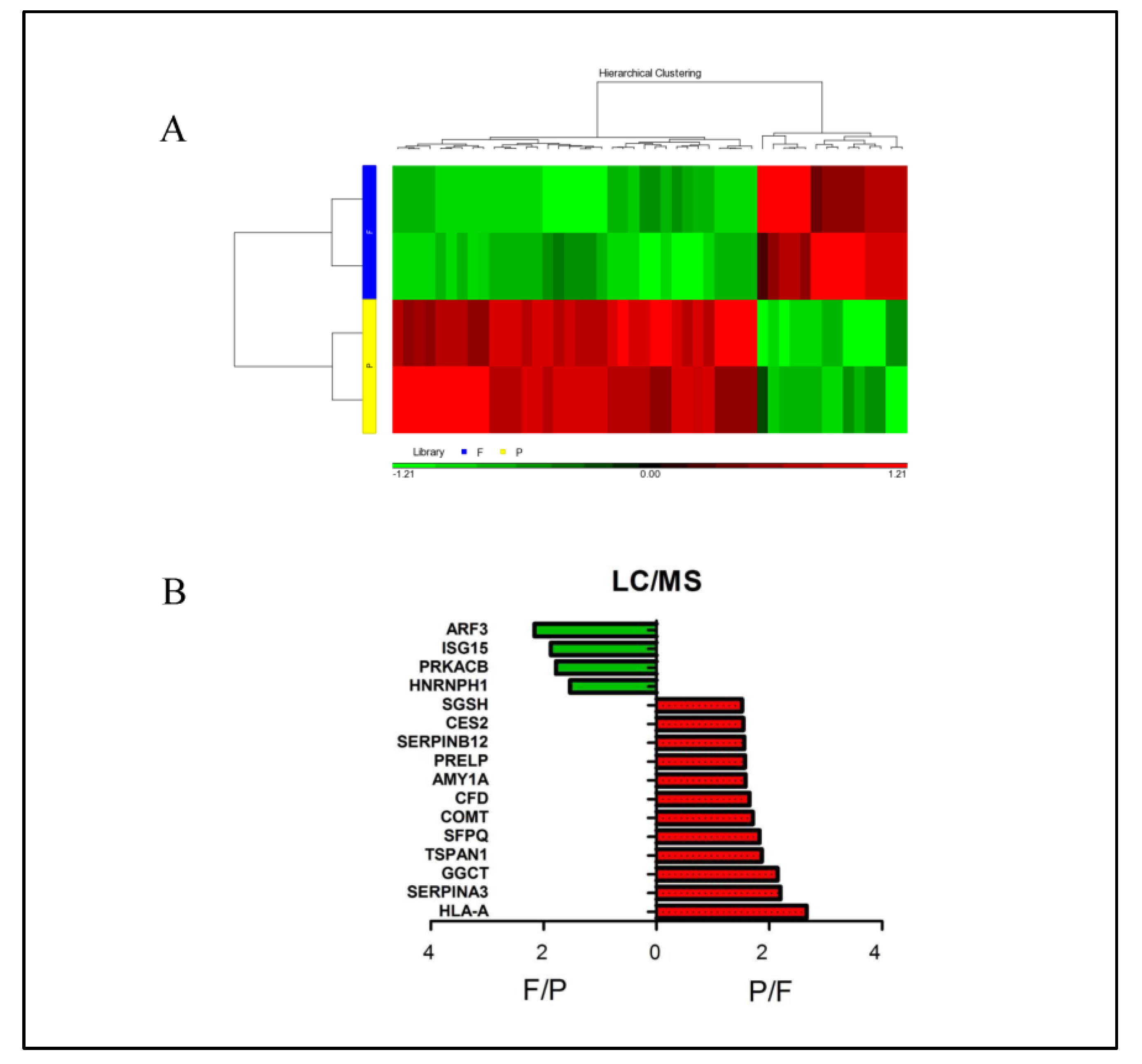 Diagnostics 13 01468 g003 Diagnostics 13 01468 g003