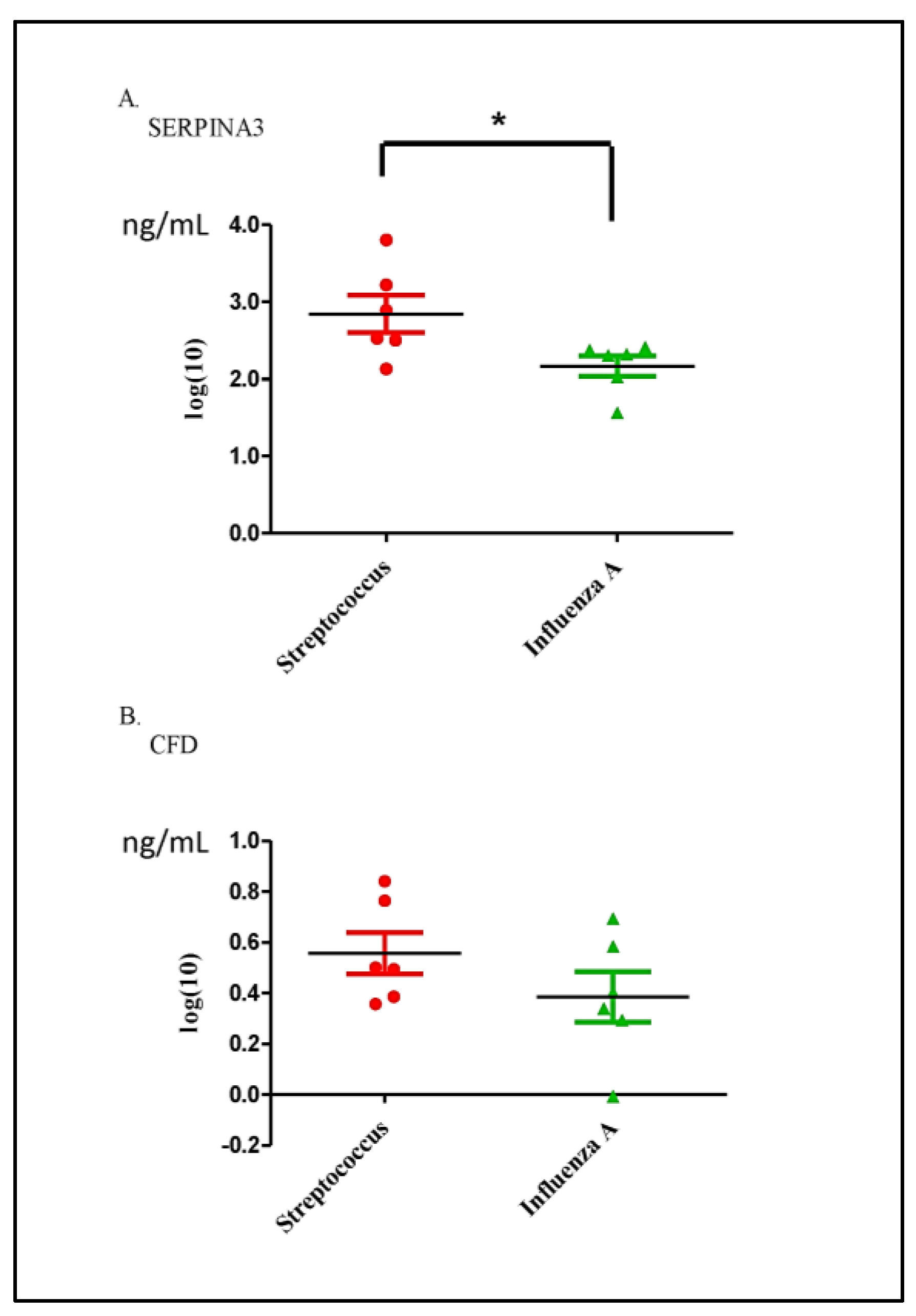 Diagnostics 13 01468 g004 Diagnostics 13 01468 g004