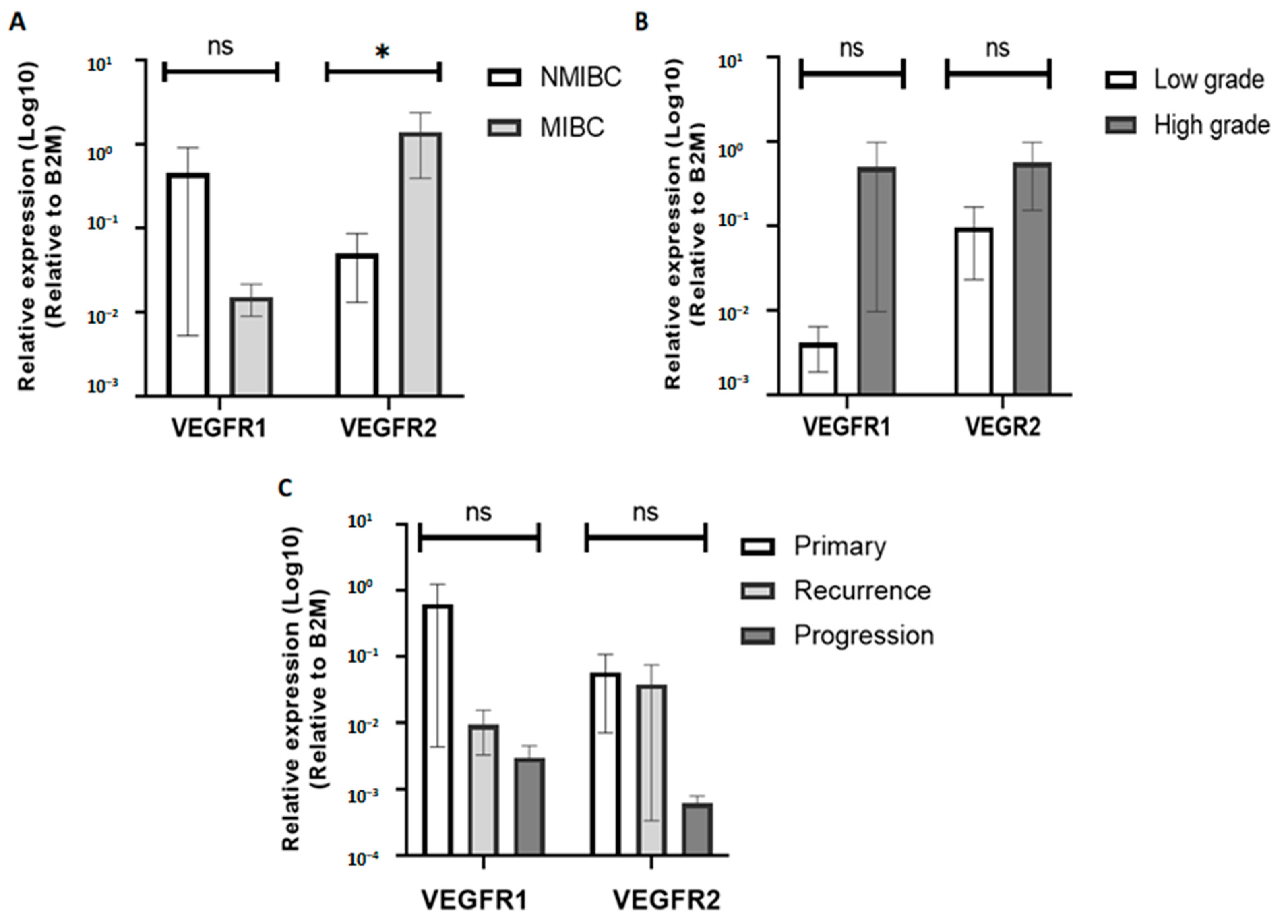 Diagnostics 13 01471 g003