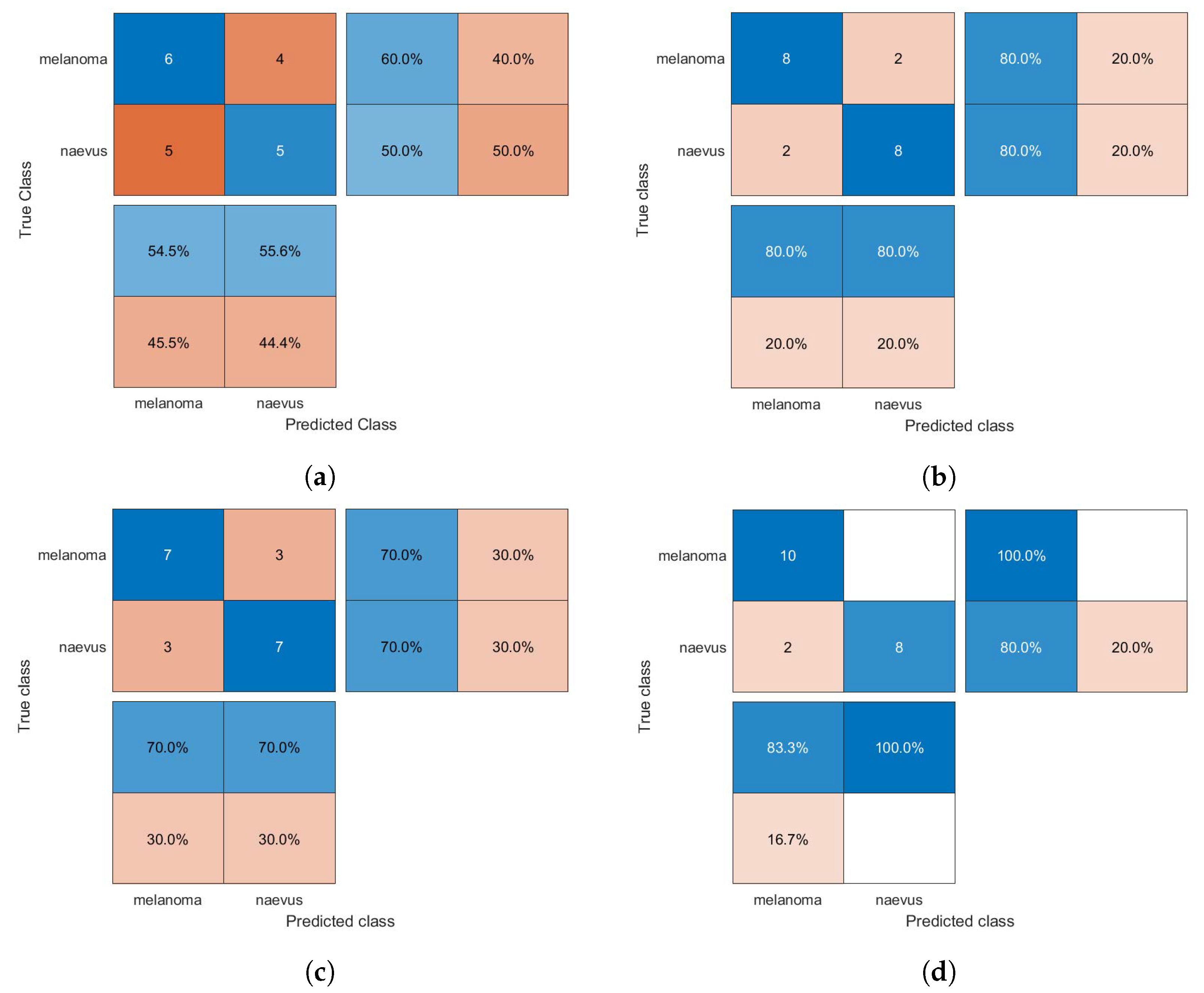 Diagnostics 13 01474 g006 Diagnostics 13 01474 g006