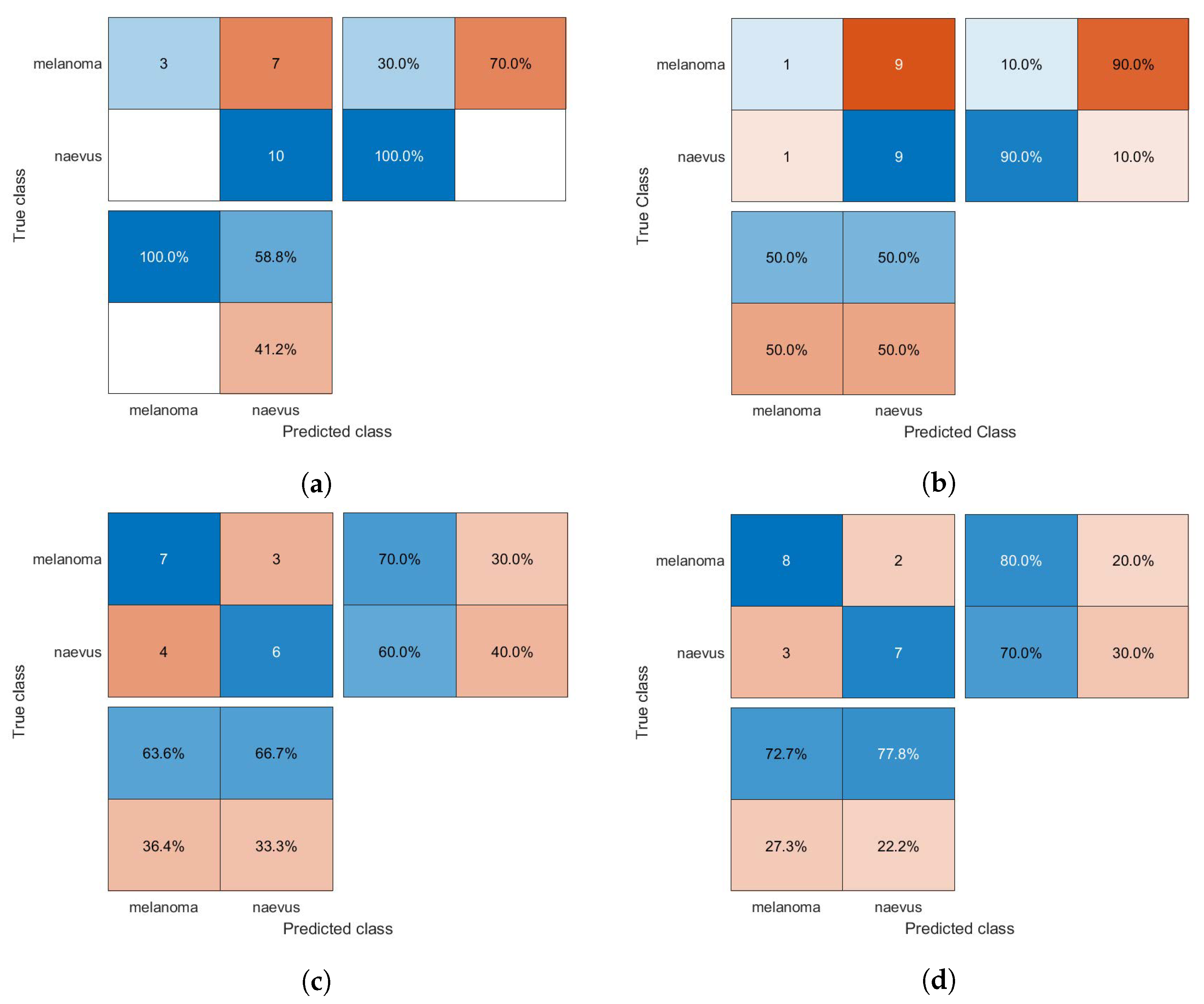 Diagnostics 13 01474 g007 Diagnostics 13 01474 g007