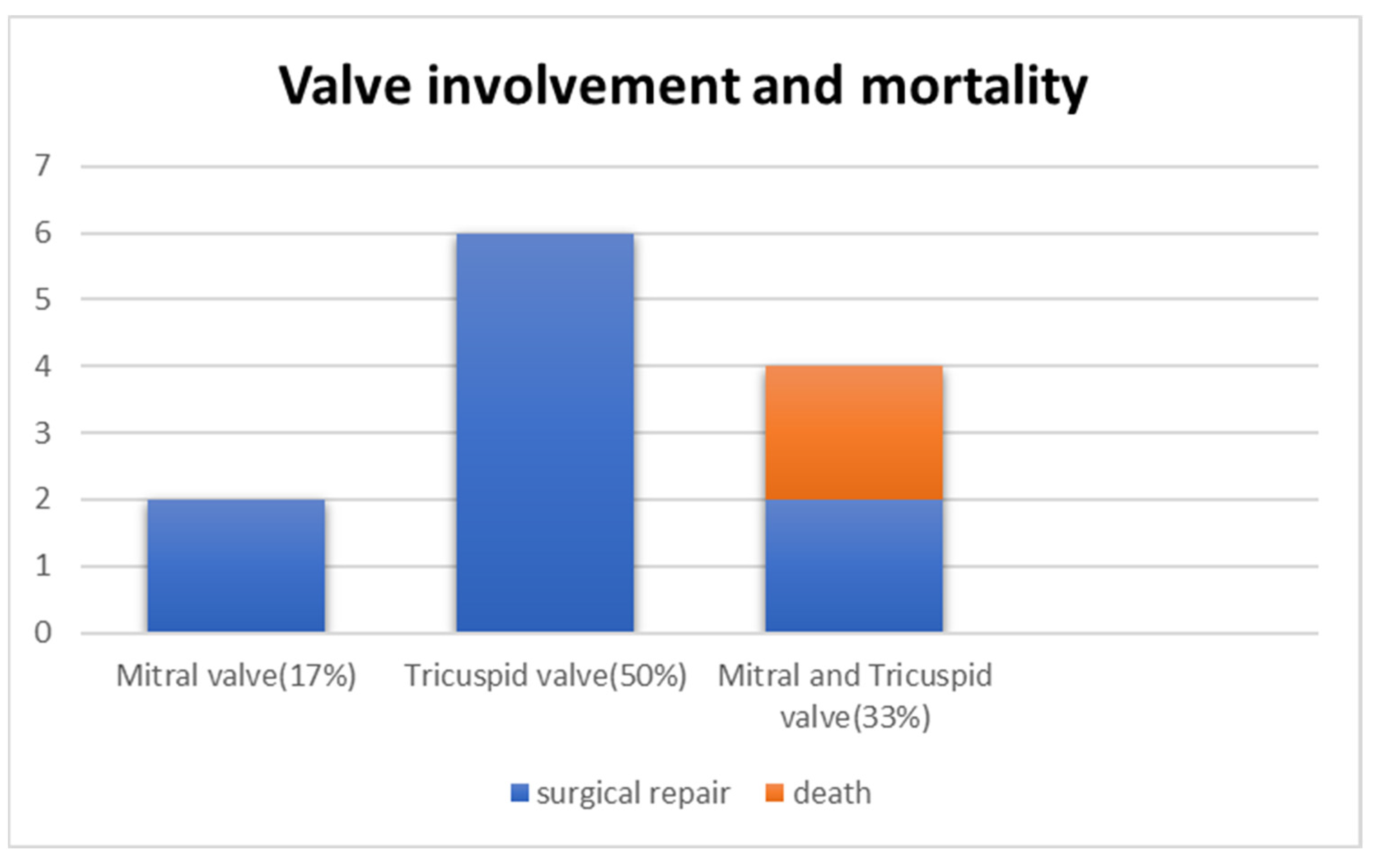 Diagnostics 13 01481 g013 Diagnostics 13 01481 g013