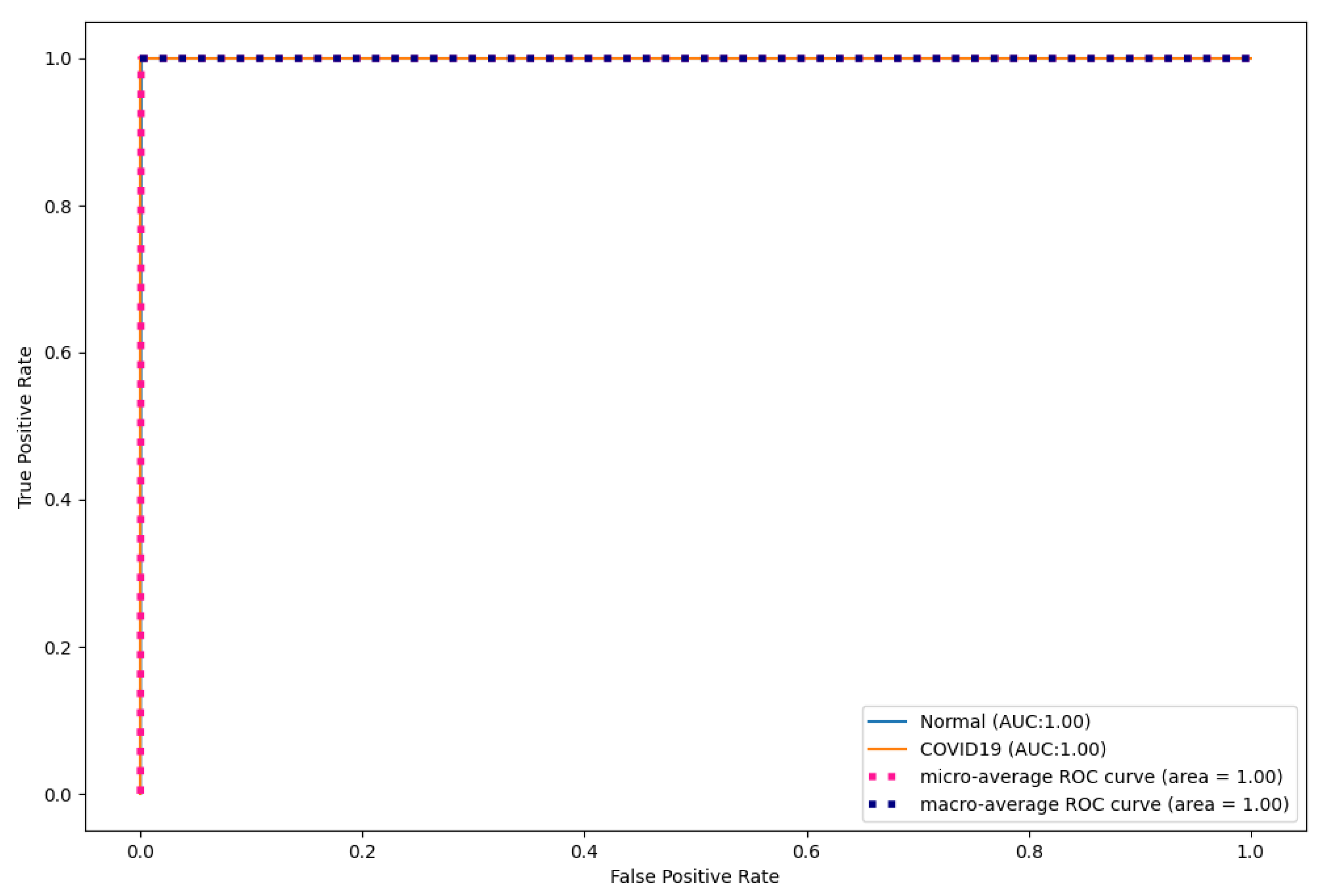 Diagnostics 13 01484 g005