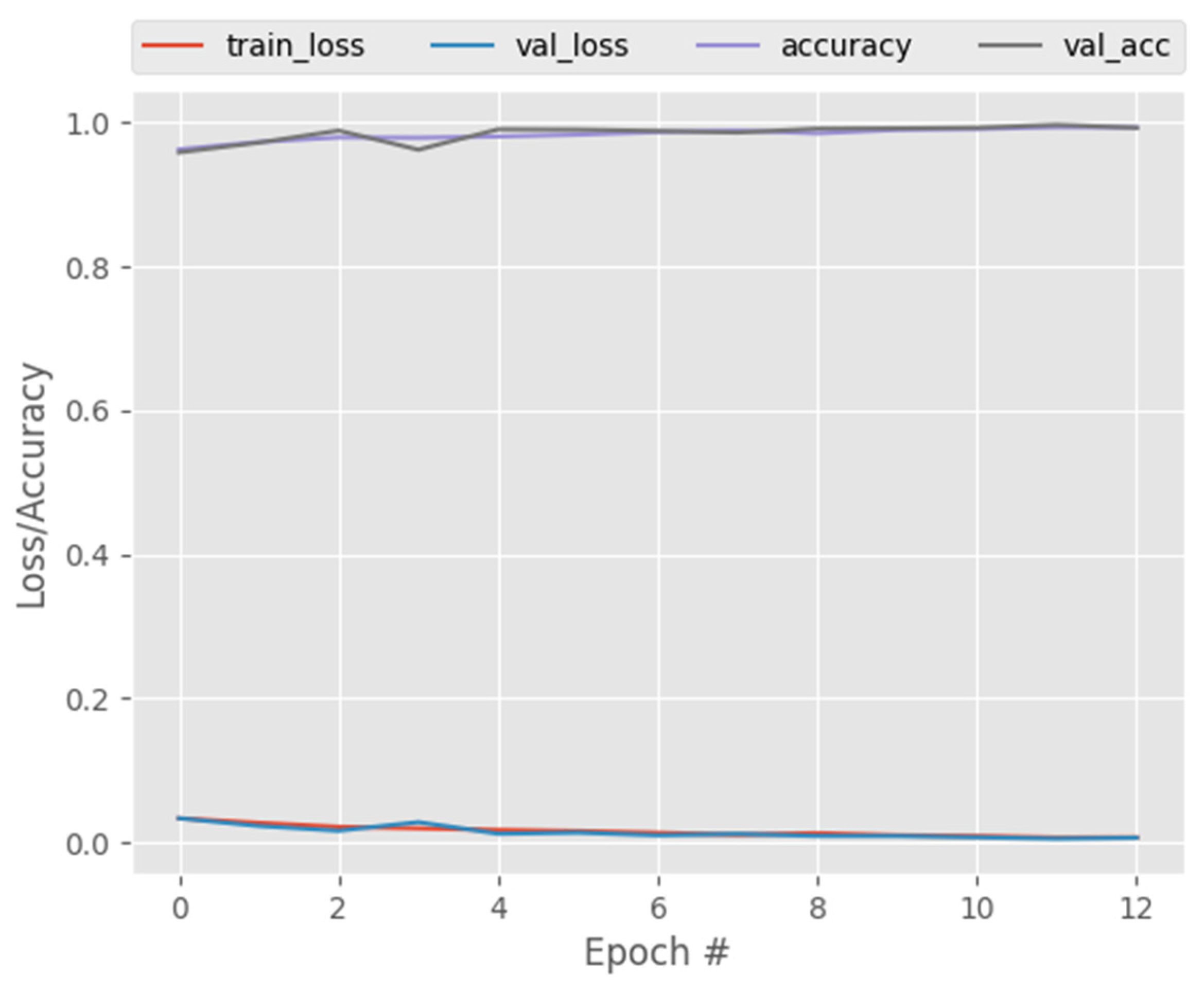 Diagnostics 13 01484 g006