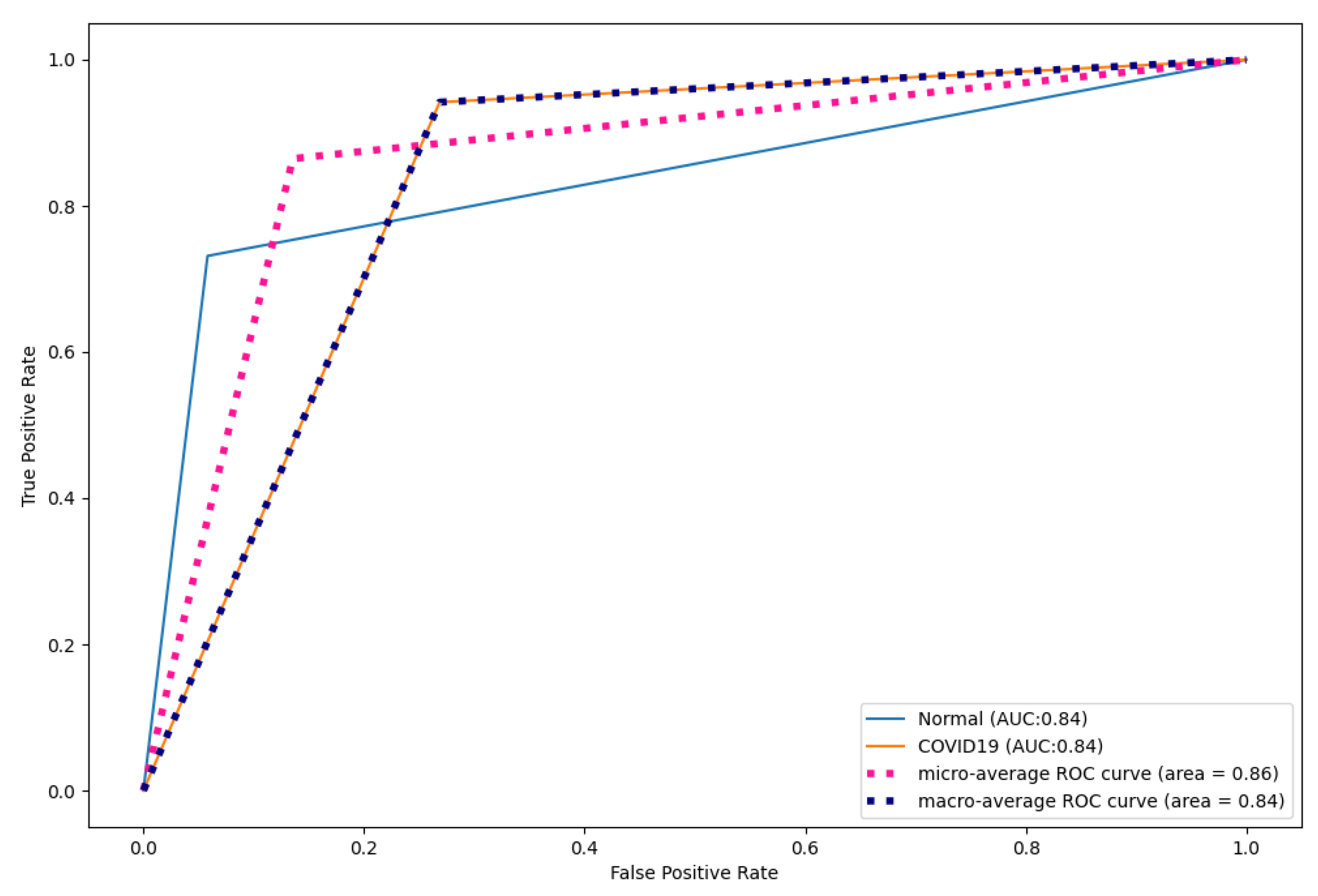 Diagnostics 13 01484 g010