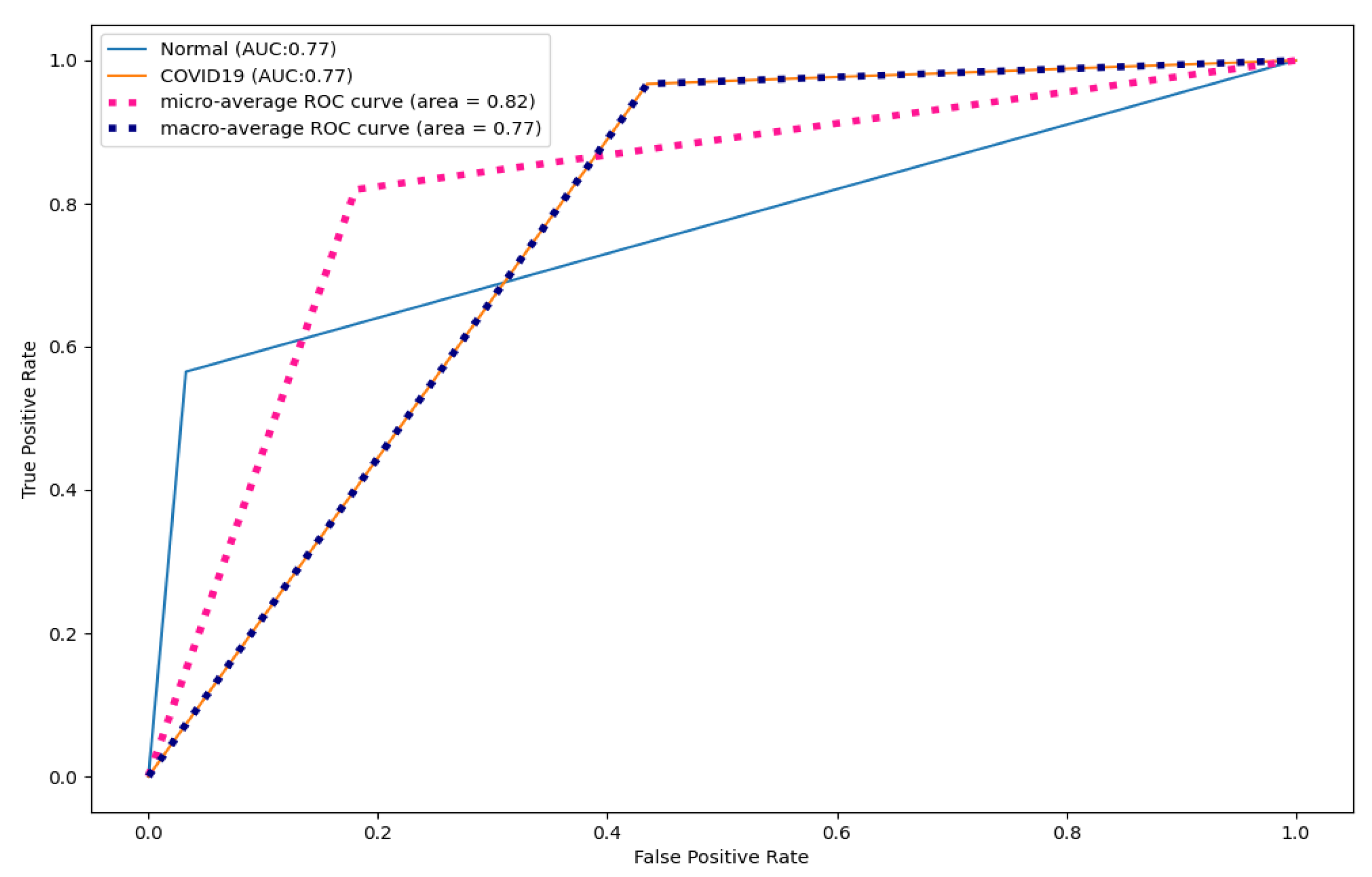 Diagnostics 13 01484 g011