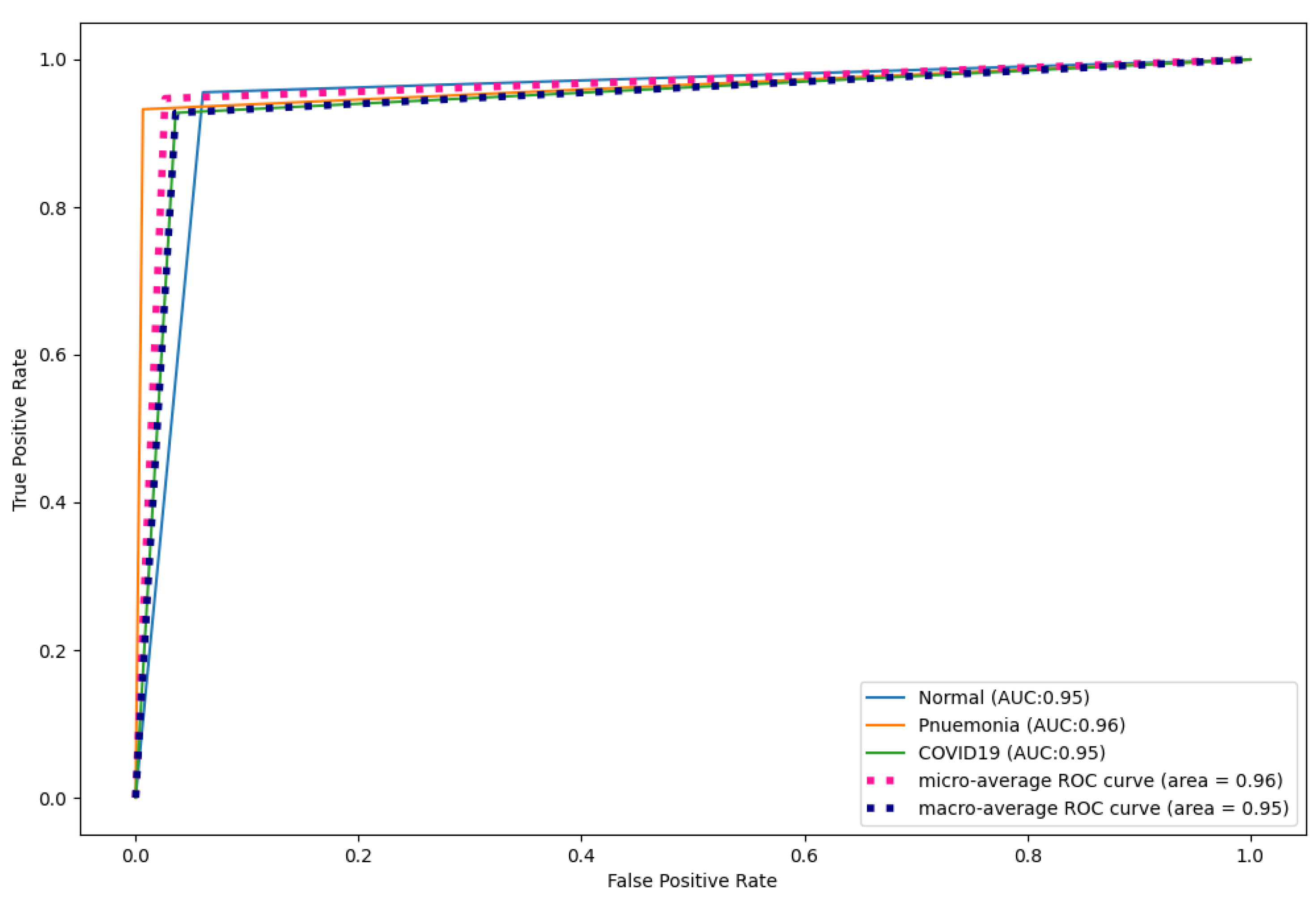 Diagnostics 13 01484 g013