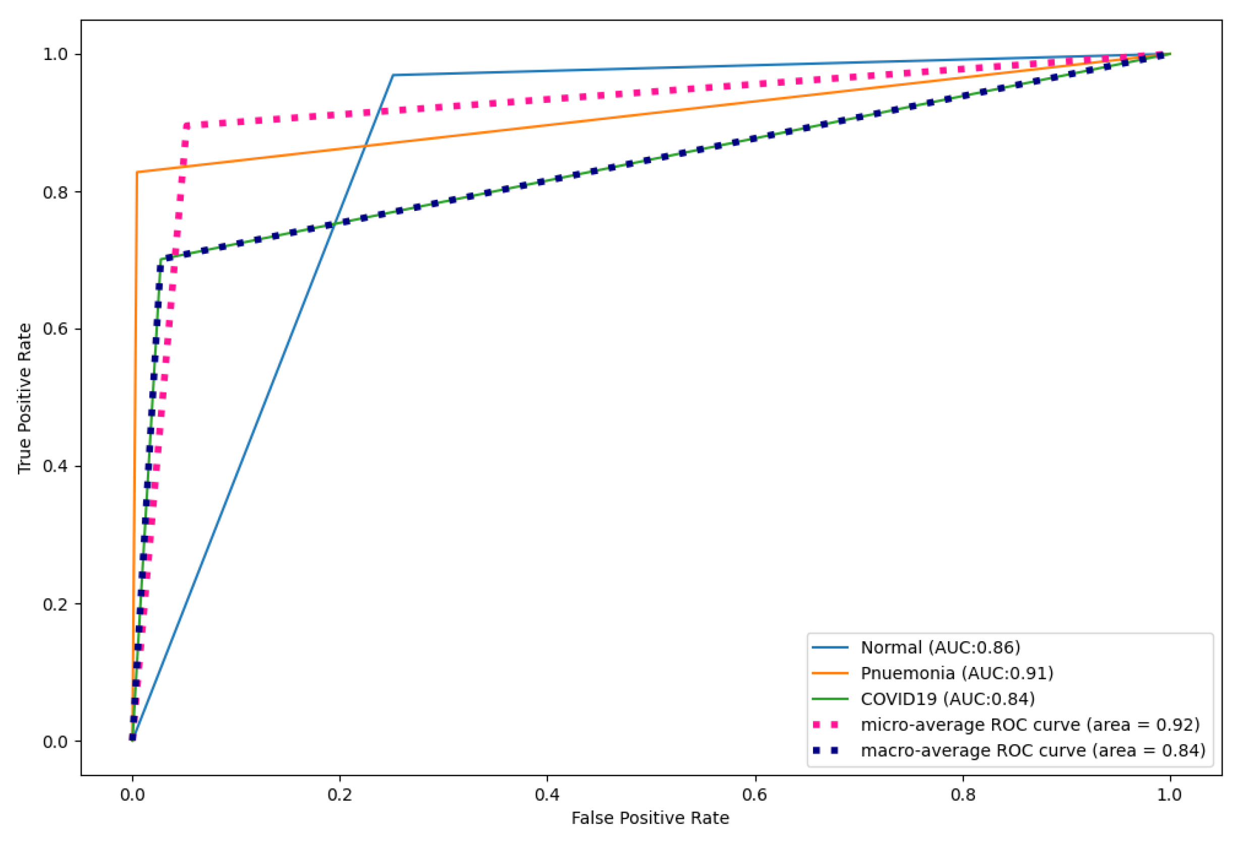 Diagnostics 13 01484 g017