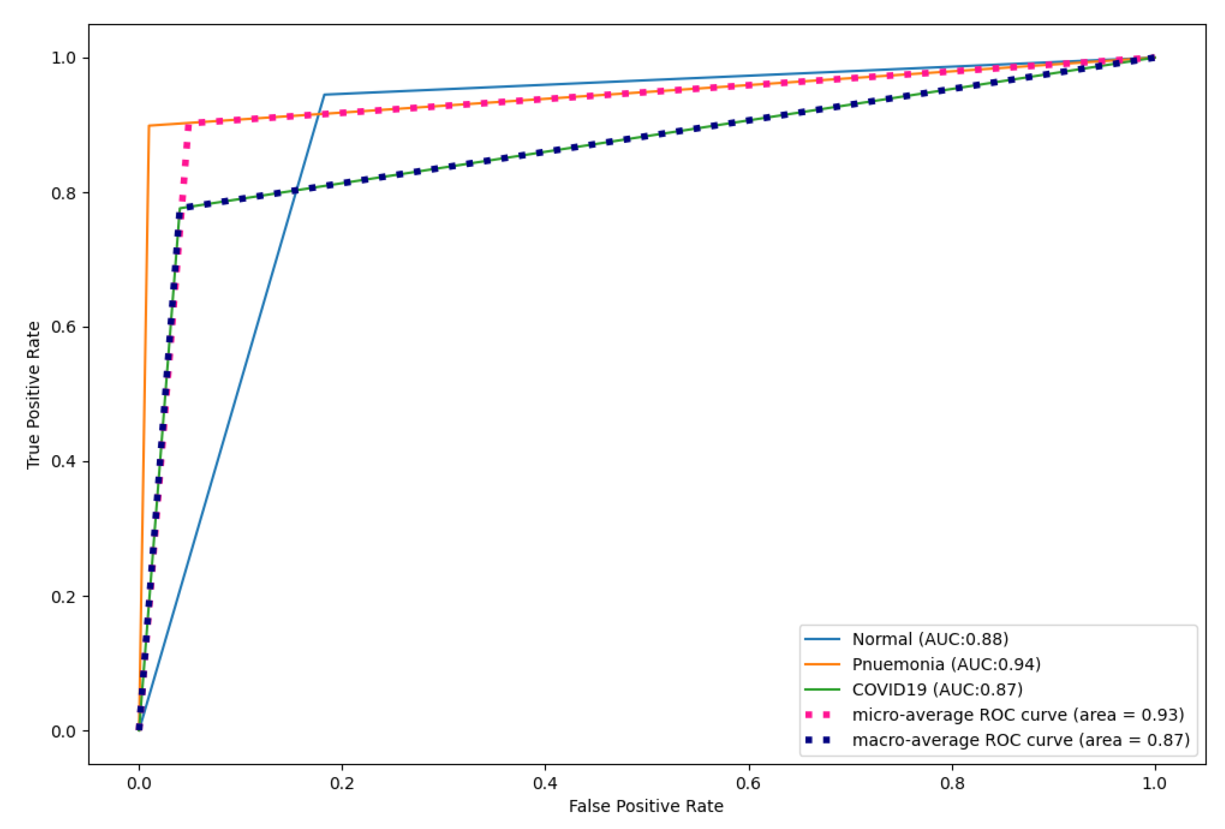 Diagnostics 13 01484 g018