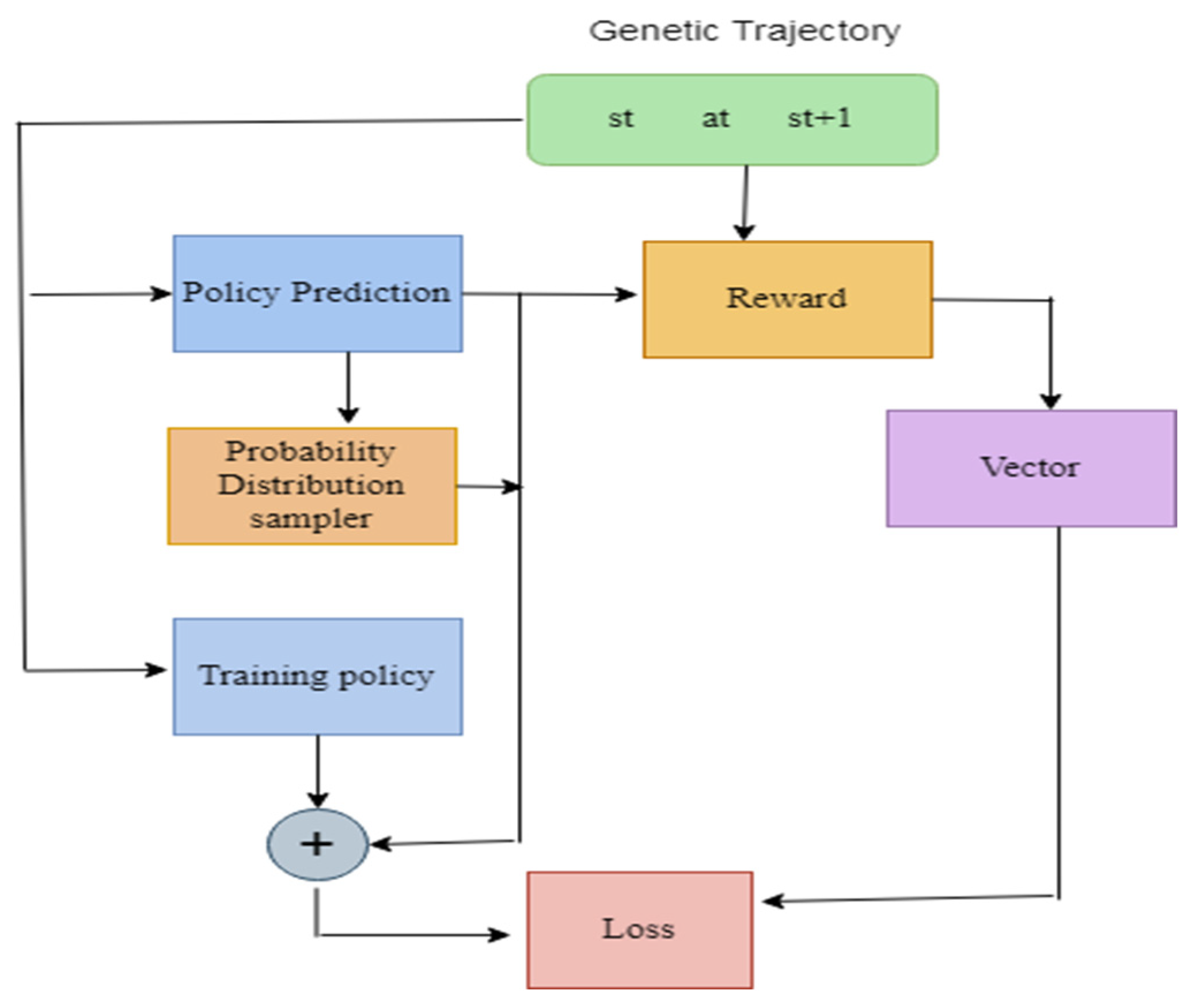 Diagnostics 13 01491 g006 Diagnostics 13 01491 g006
