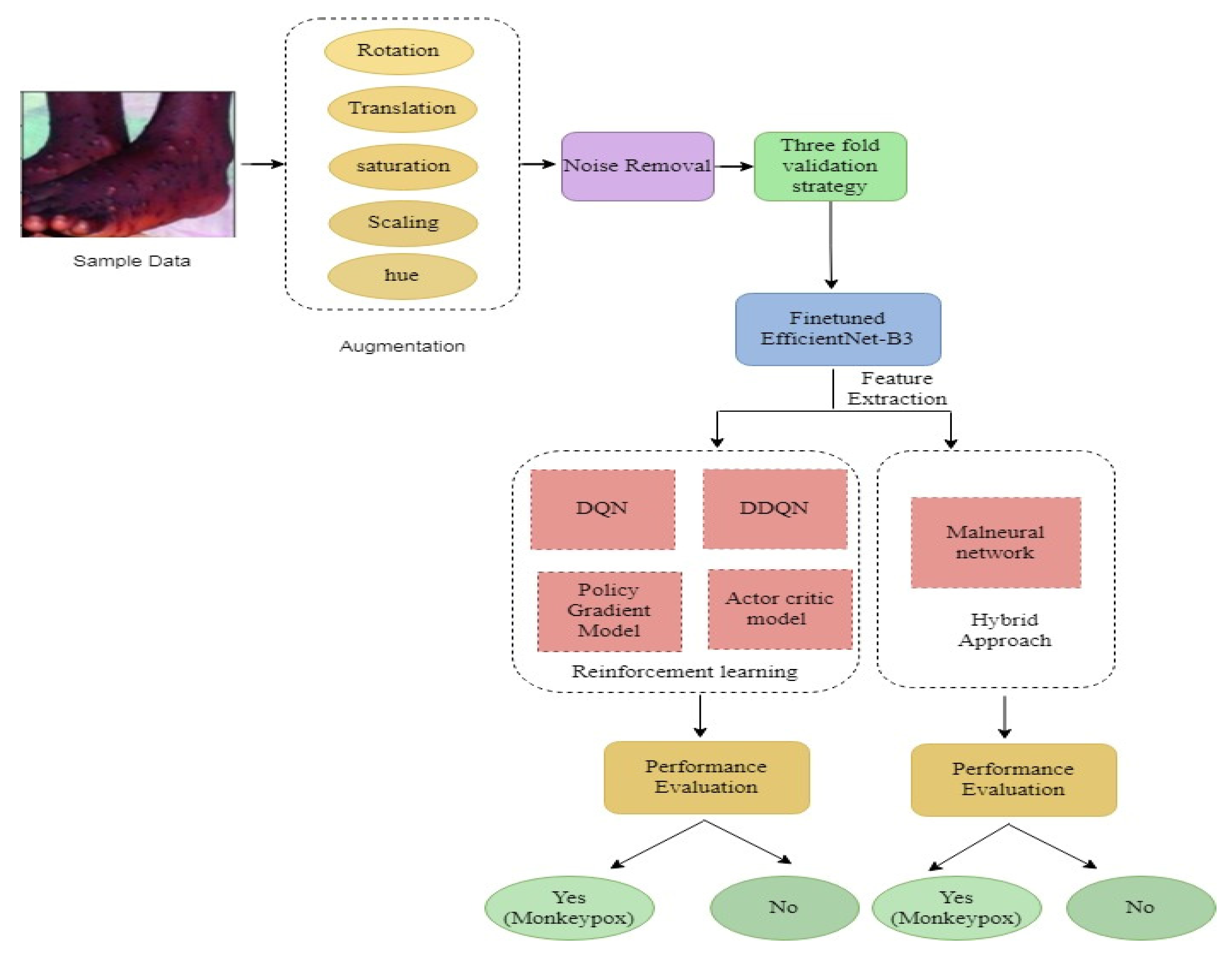 Diagnostics 13 01491 g008 Diagnostics 13 01491 g008