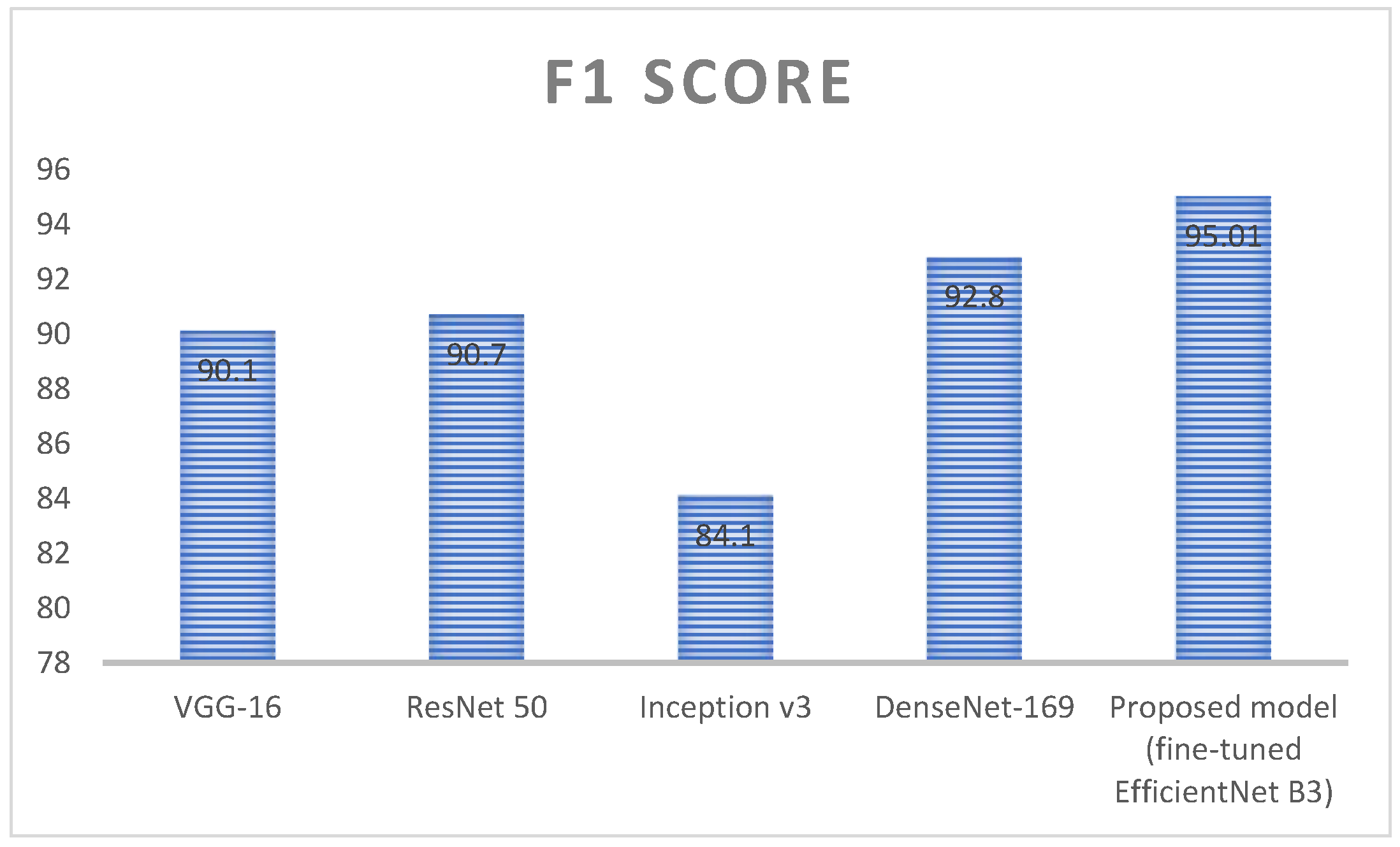 Diagnostics 13 01491 g015 Diagnostics 13 01491 g015