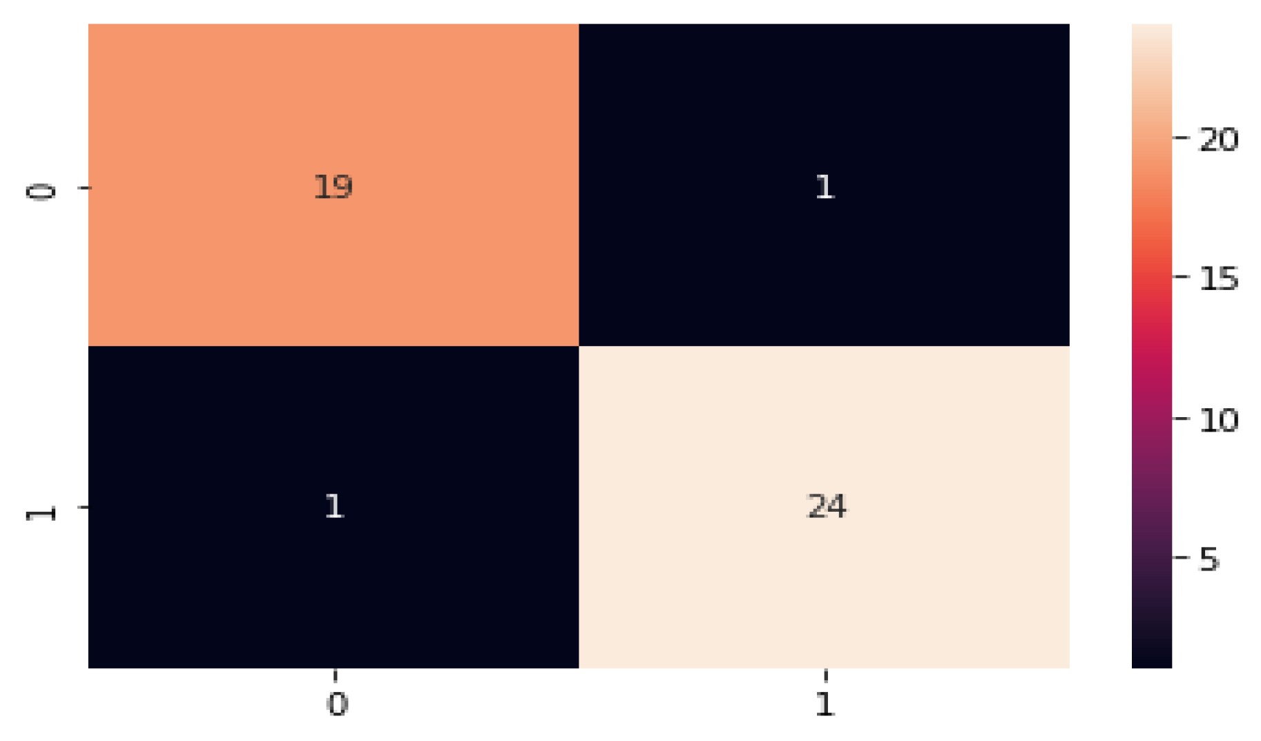 Diagnostics 13 01491 g017 Diagnostics 13 01491 g017