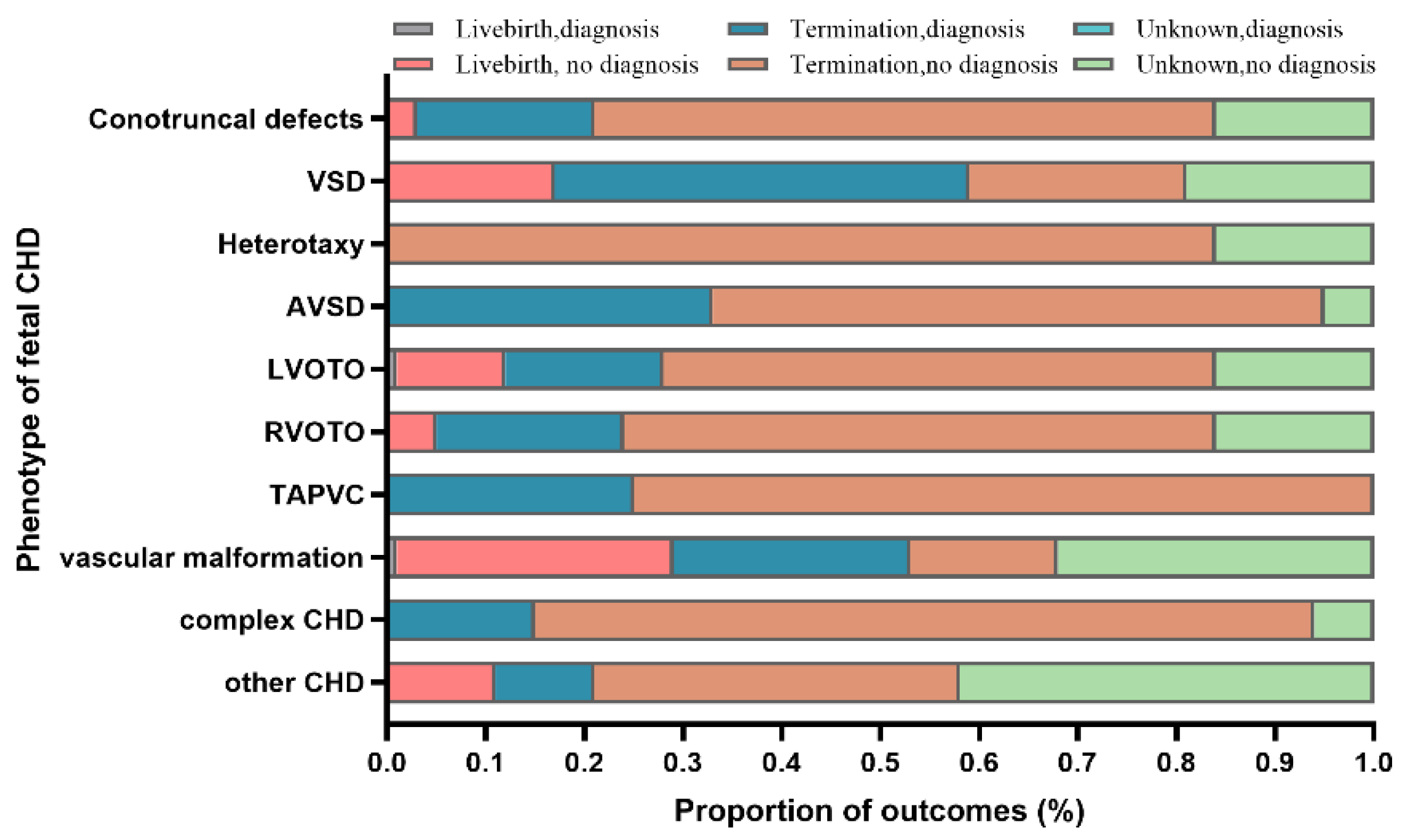 Diagnostics 13 01493 g003