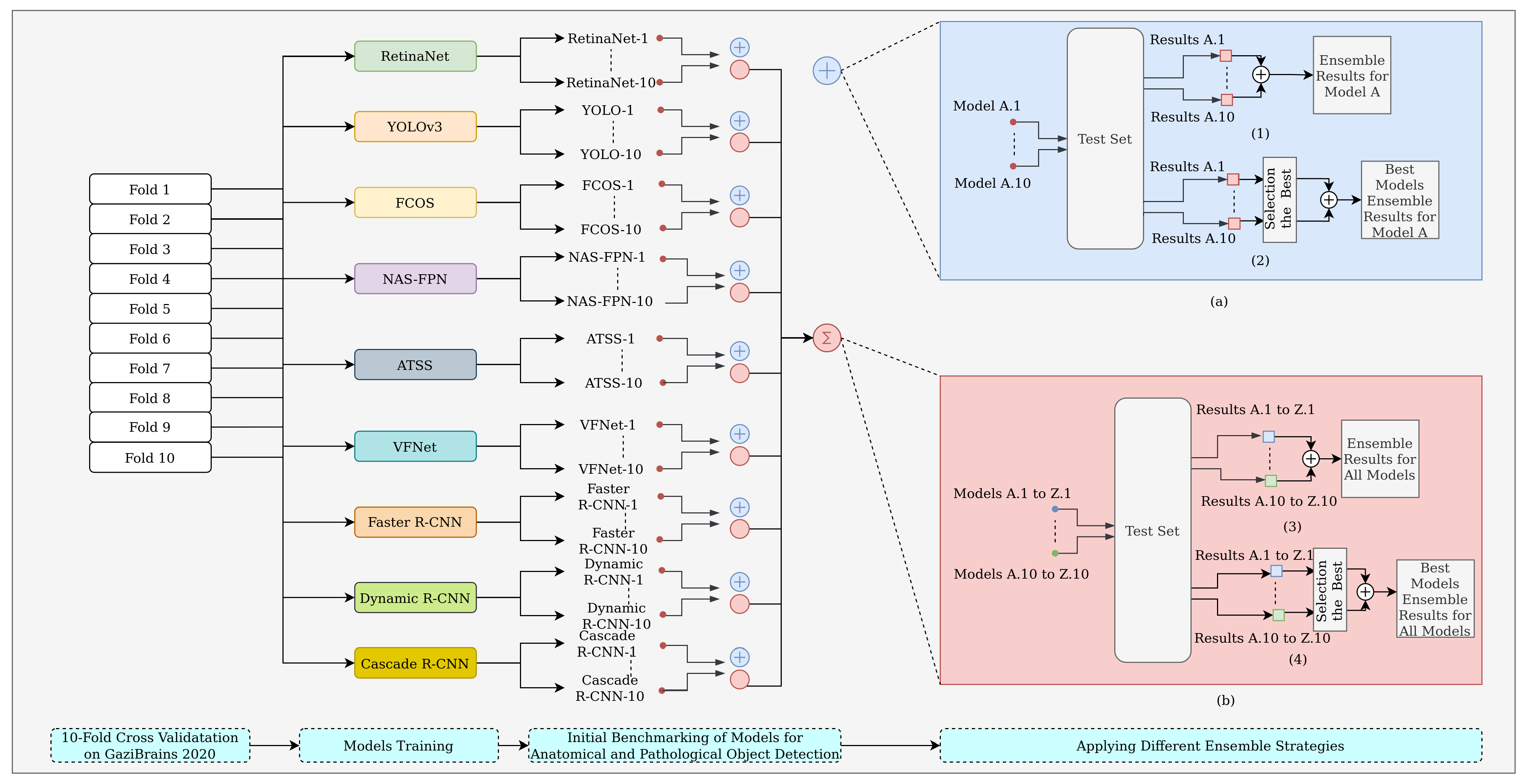 Diagnostics 13 01494 g002 Diagnostics 13 01494 g002