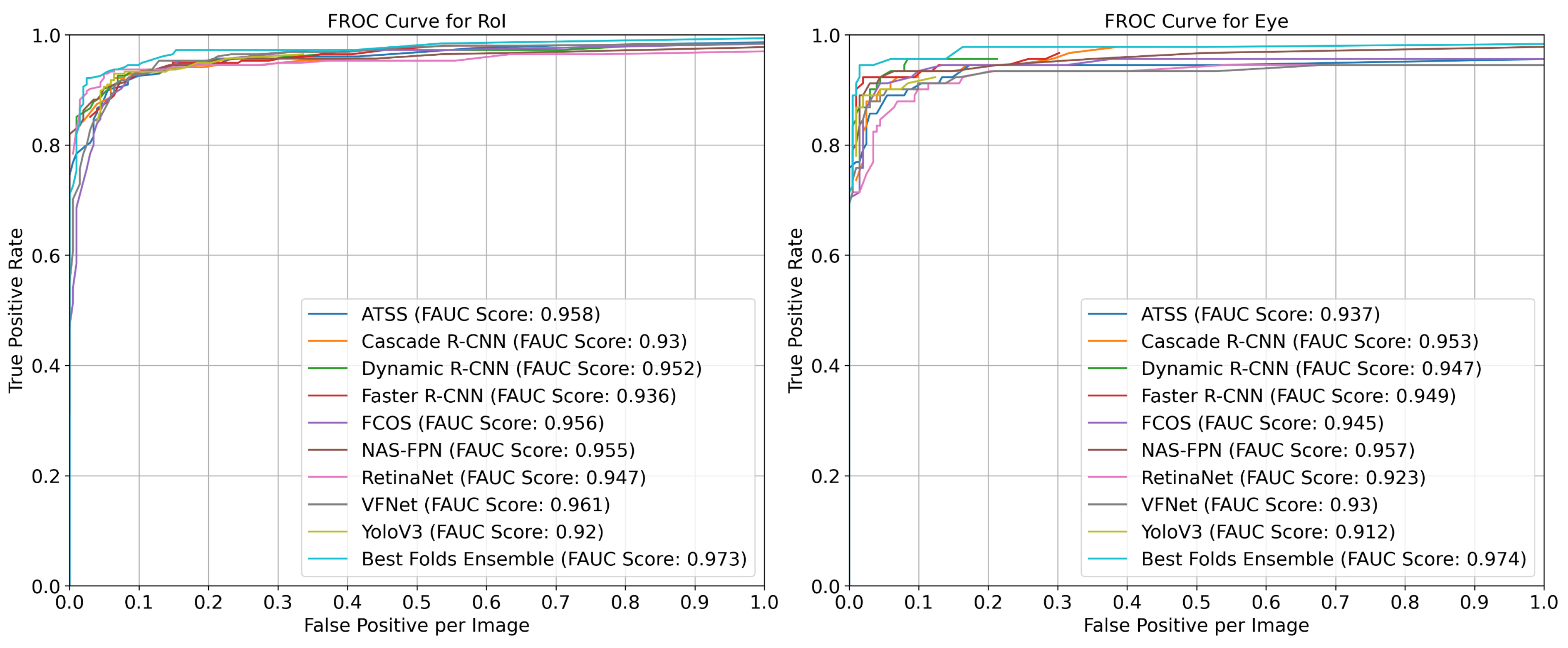 Diagnostics 13 01494 g003a Diagnostics 13 01494 g003a