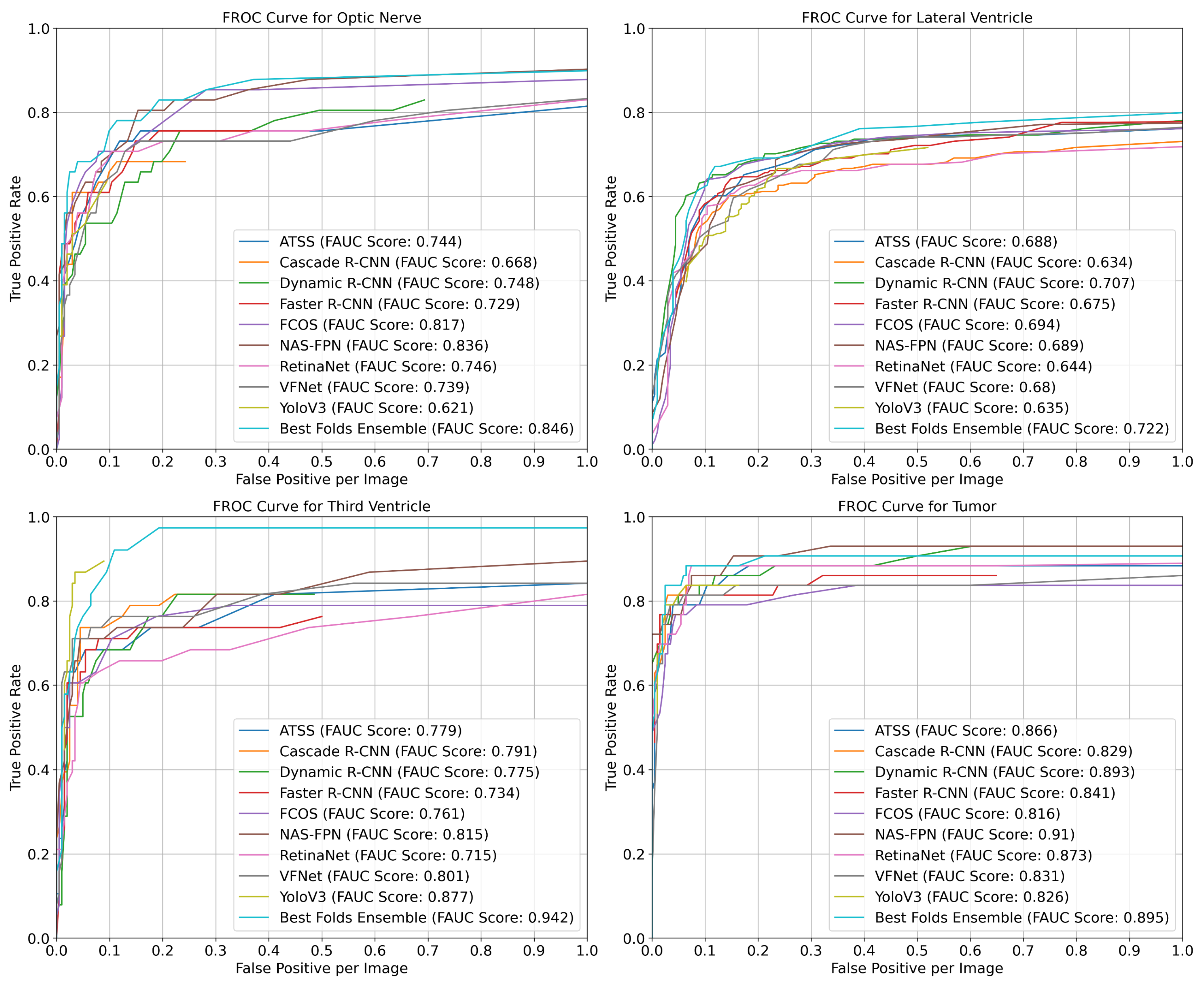 Diagnostics 13 01494 g003b Diagnostics 13 01494 g003b