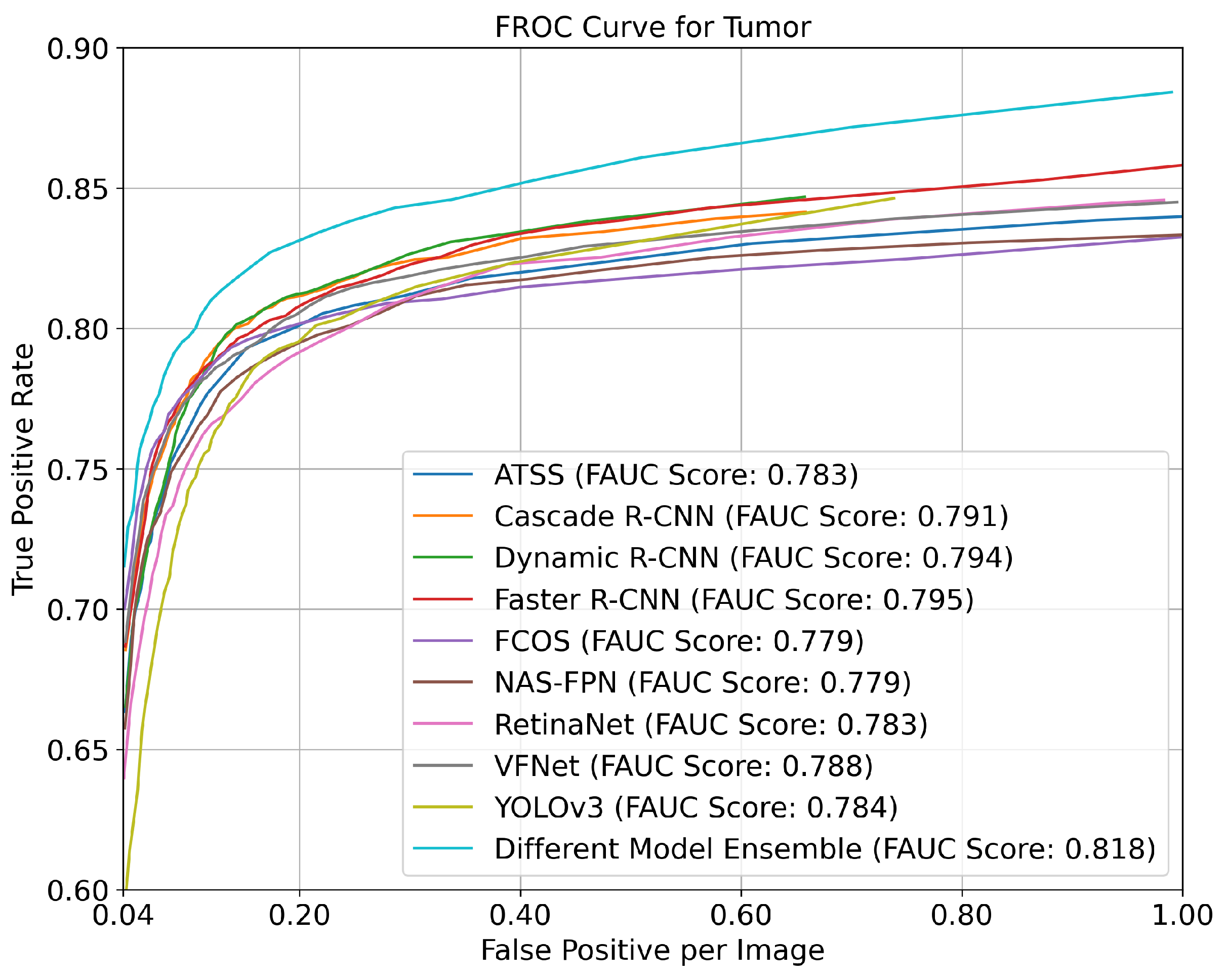 Diagnostics 13 01494 g004 Diagnostics 13 01494 g004