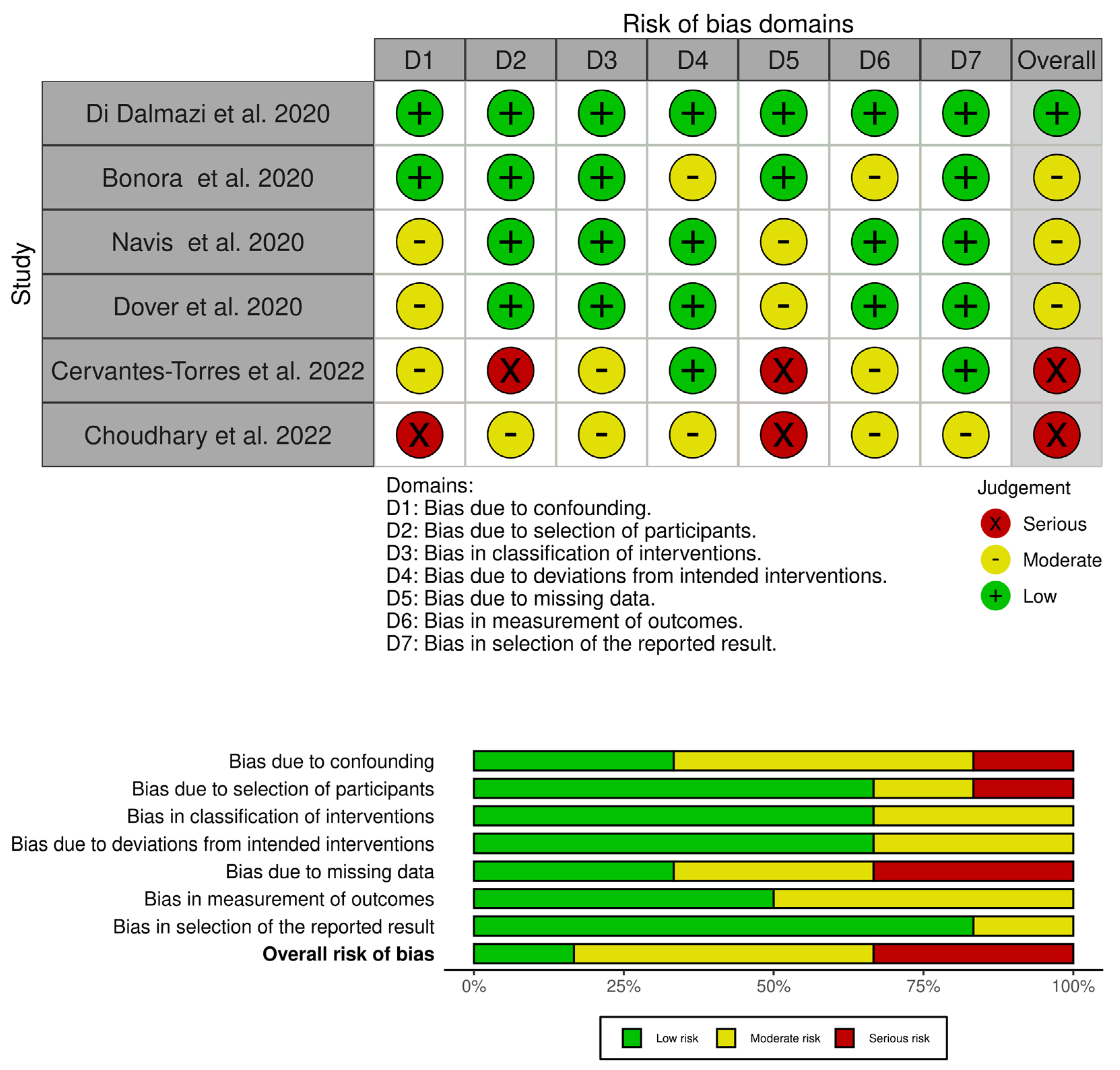 Diagnostics 13 01499 g003 Diagnostics 13 01499 g003